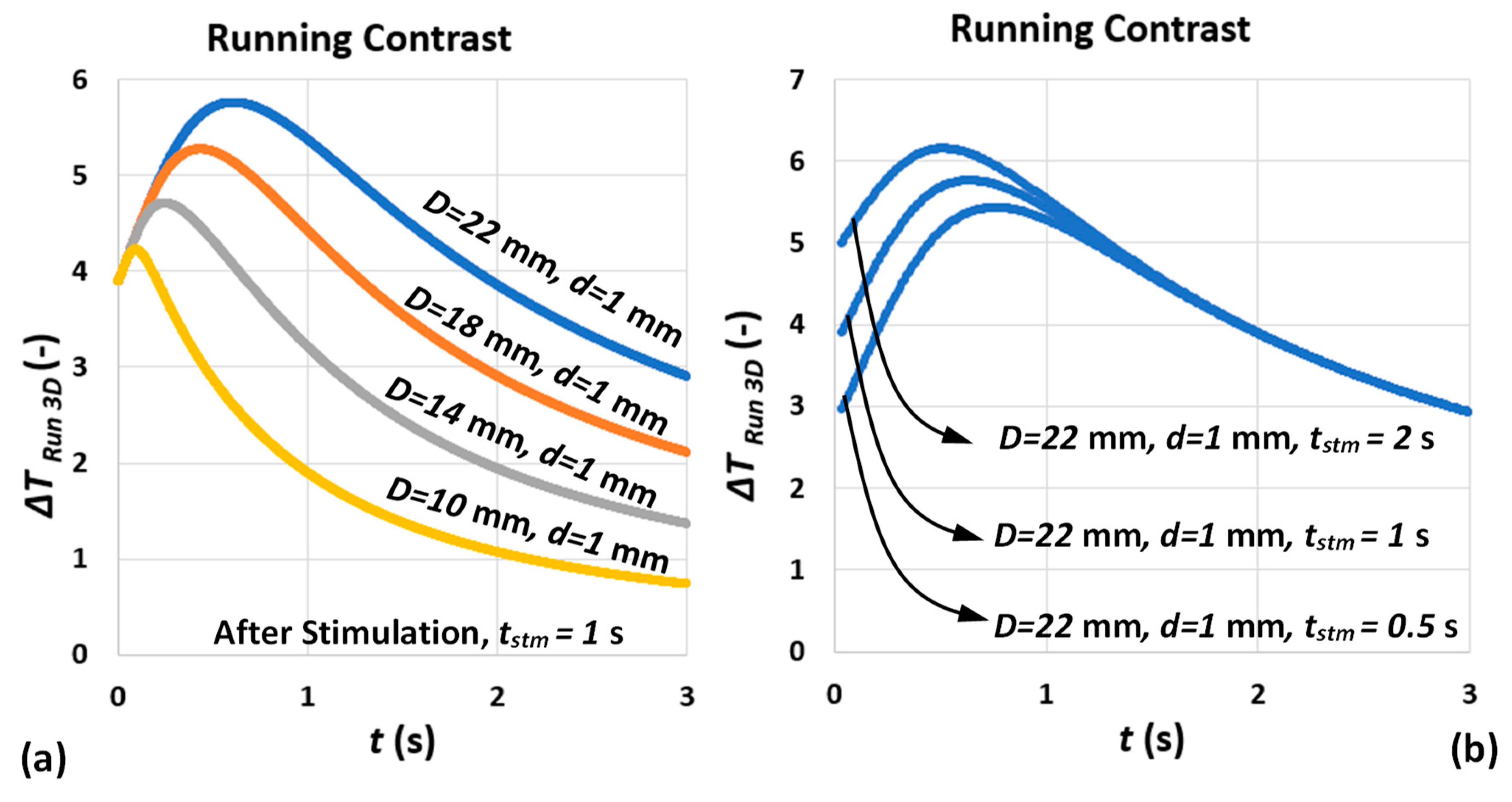 Sensors 22 07098 g010