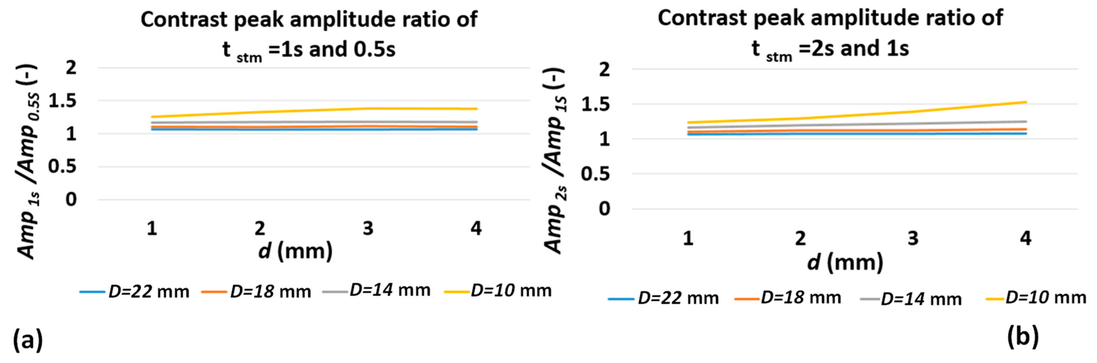 Sensors 22 07098 g011