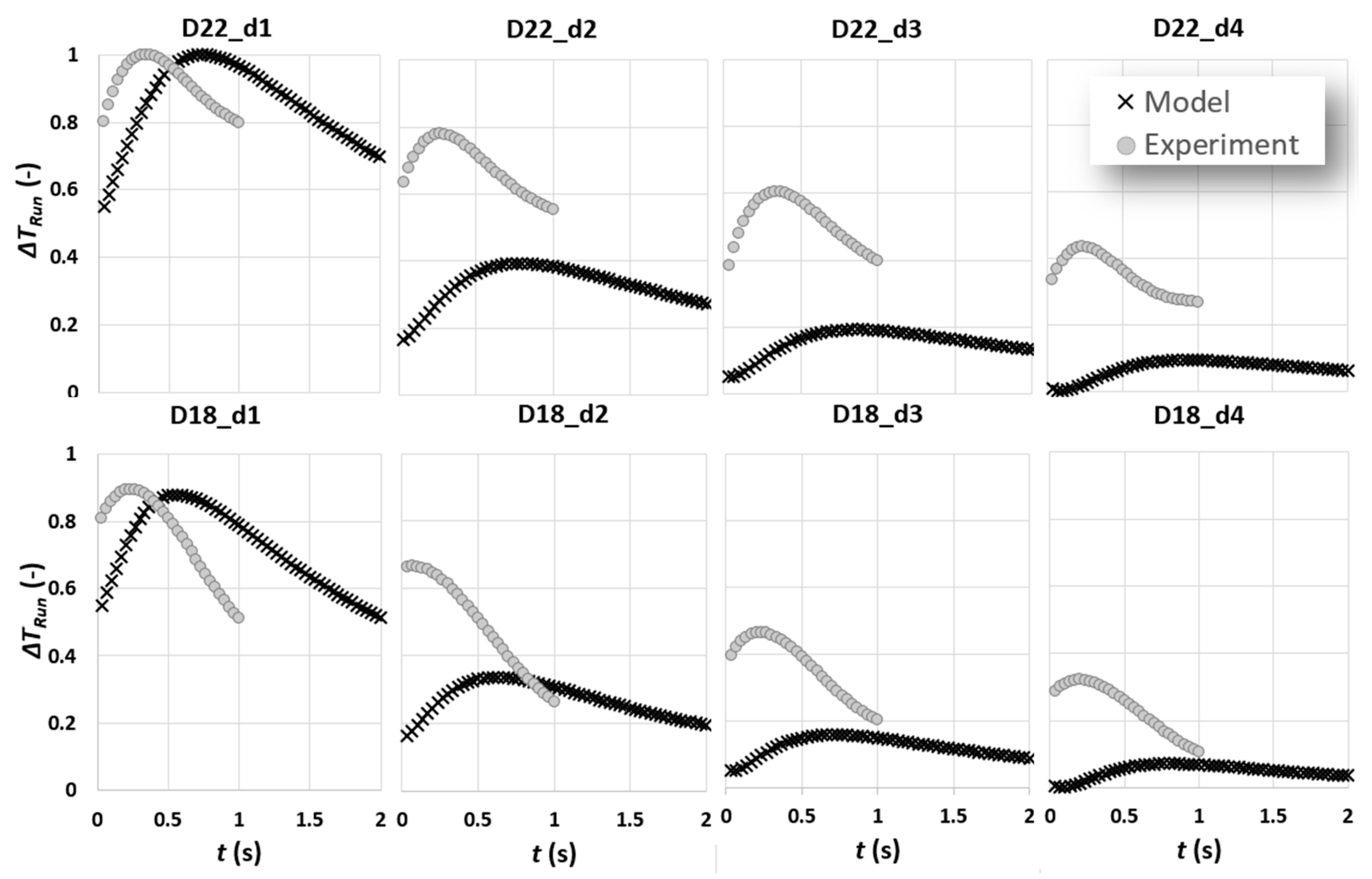 Sensors 22 07098 g012