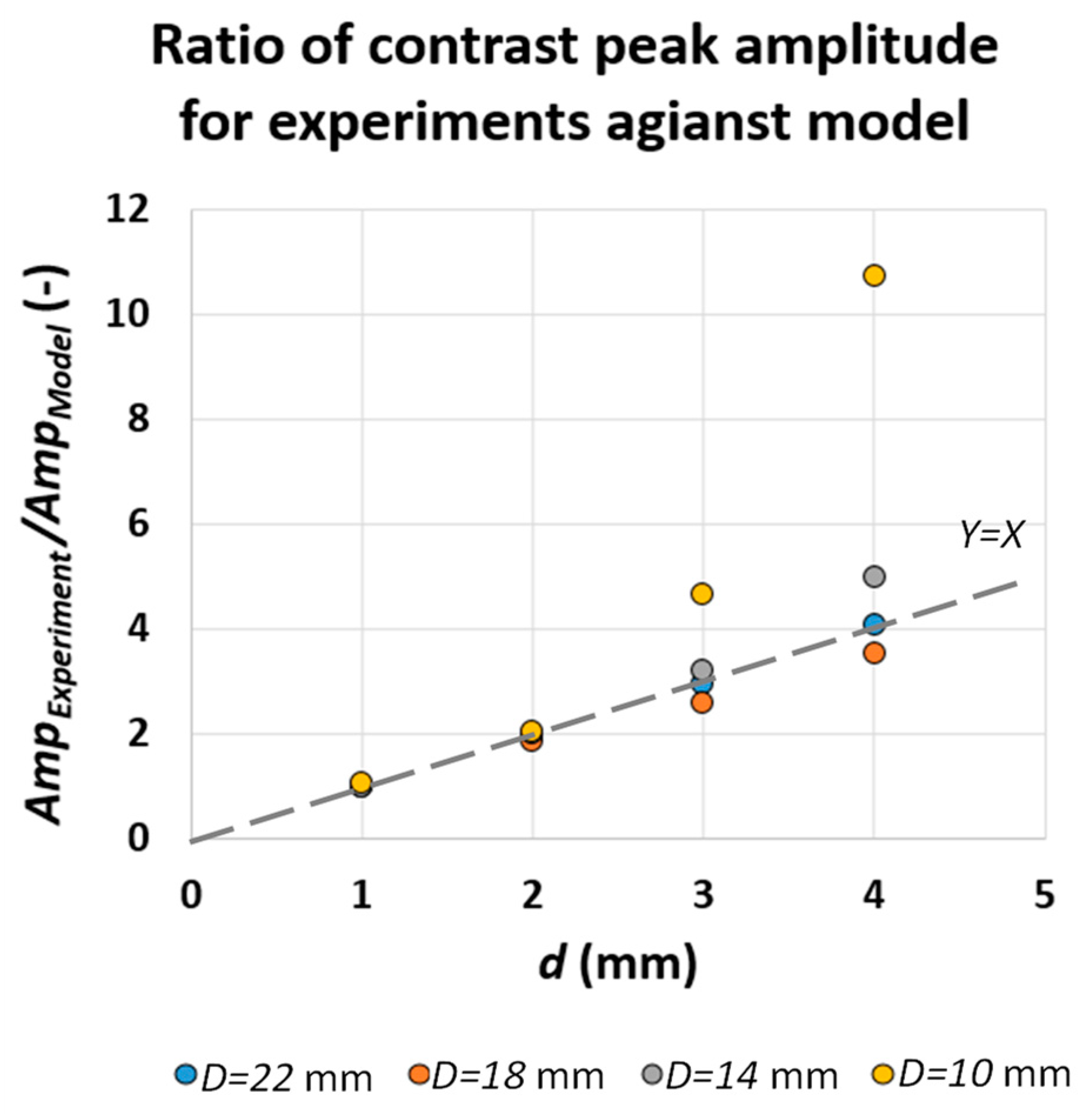Sensors 22 07098 g013