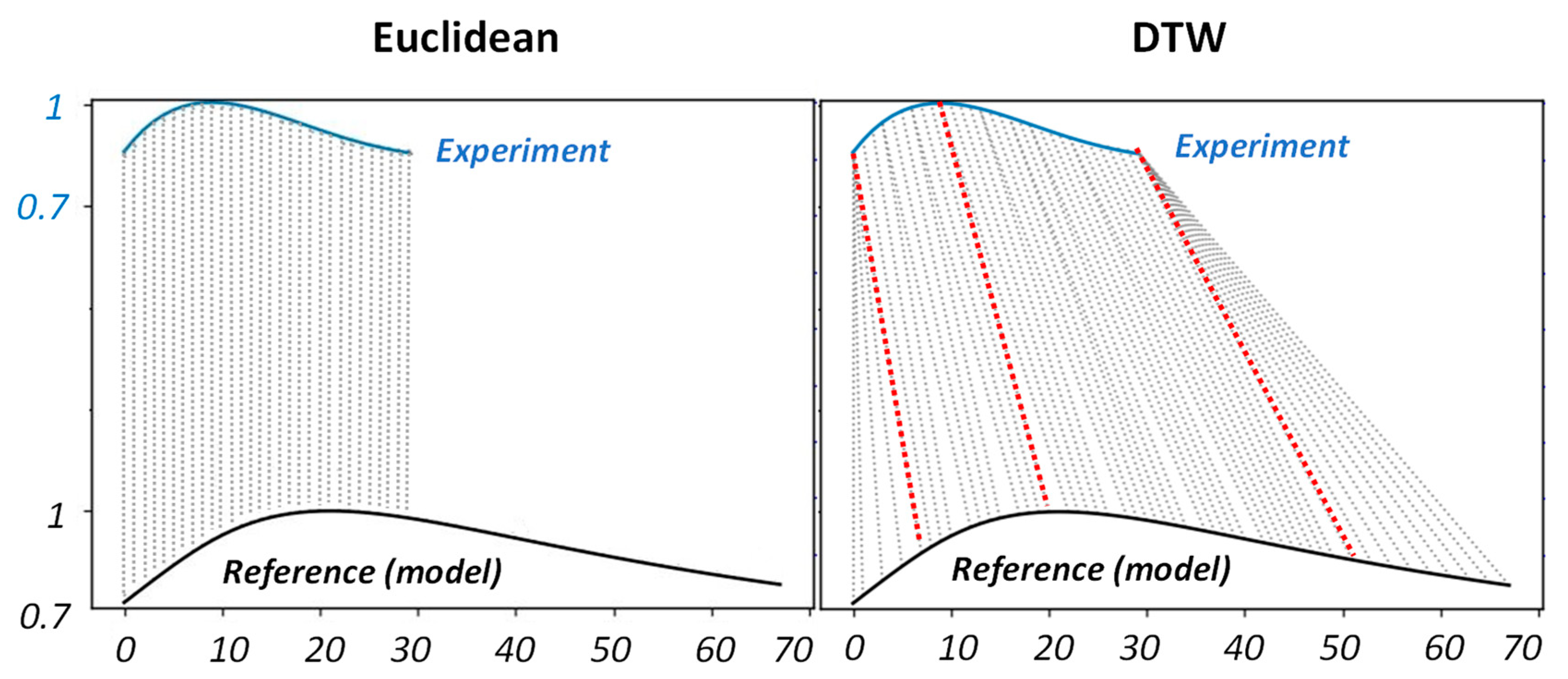 Sensors 22 07098 g015