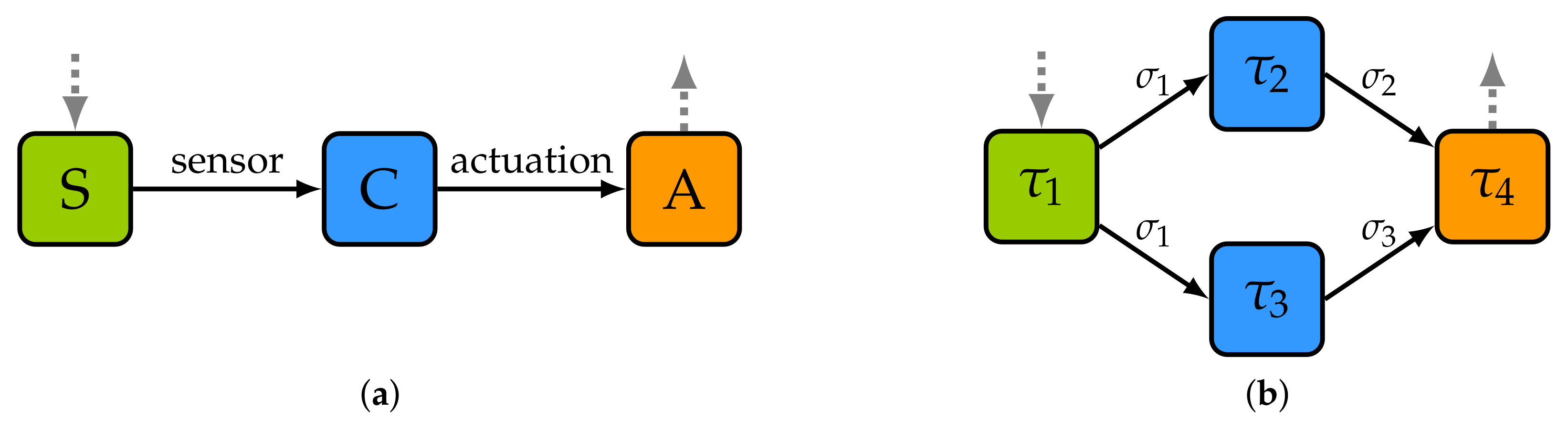 Sensors 22 07099 g002 550