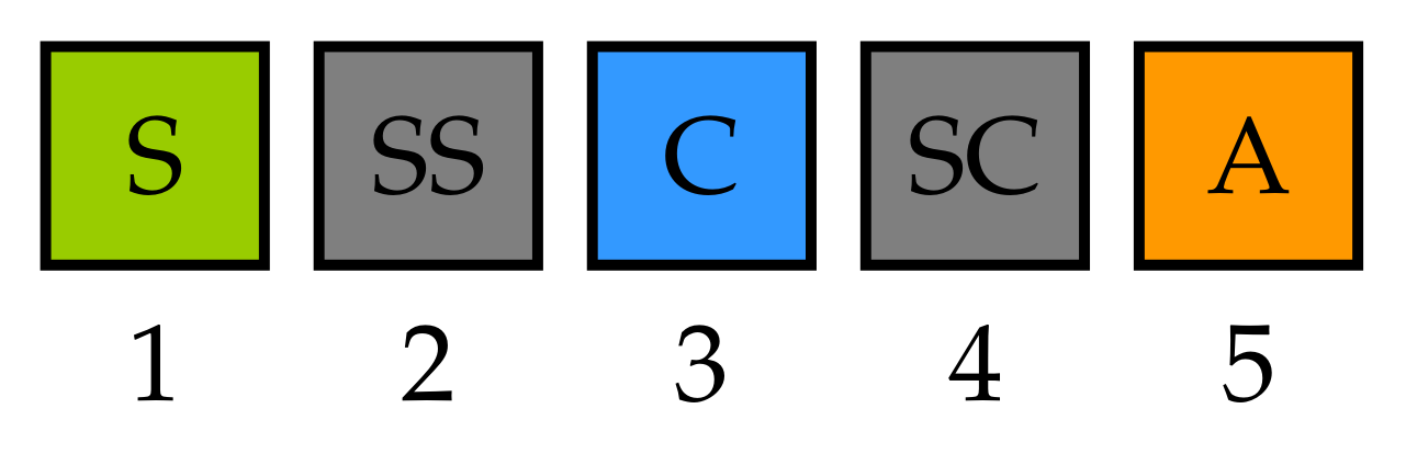 Sensors 22 07099 g003 550