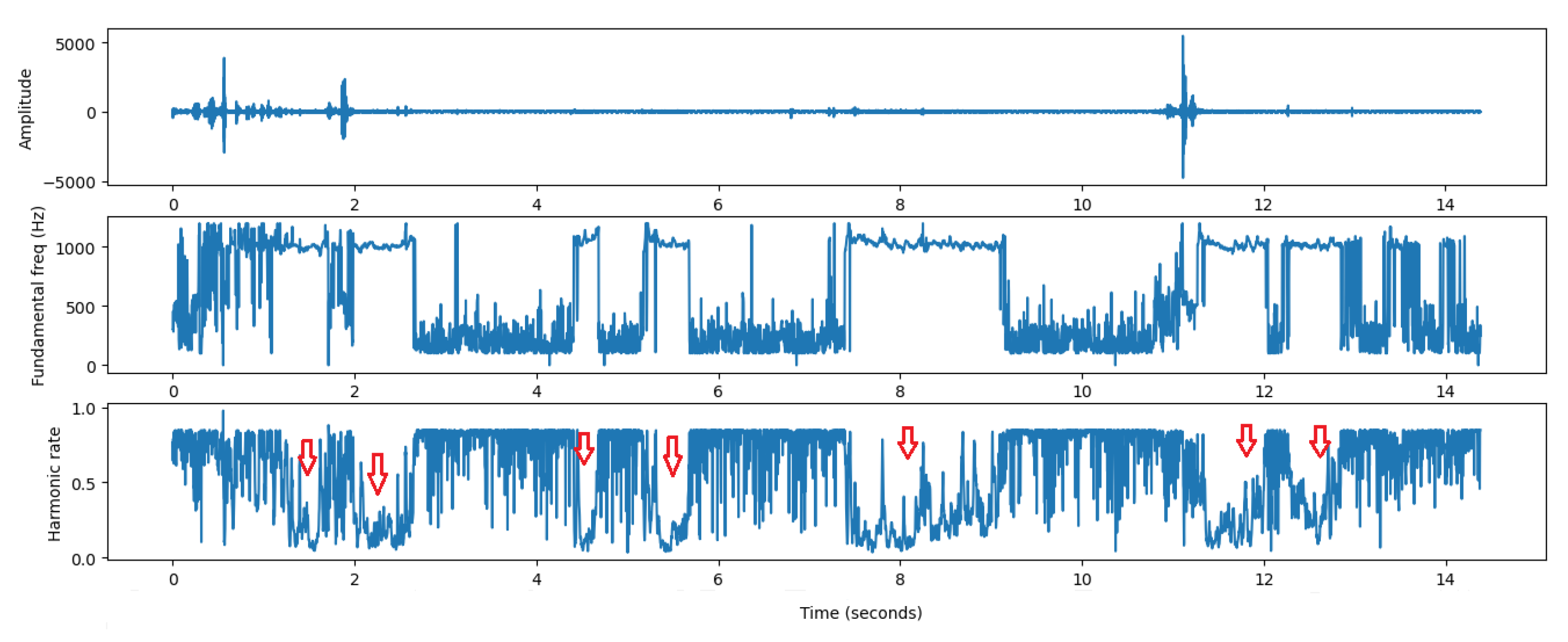Sensors 22 07100 g019