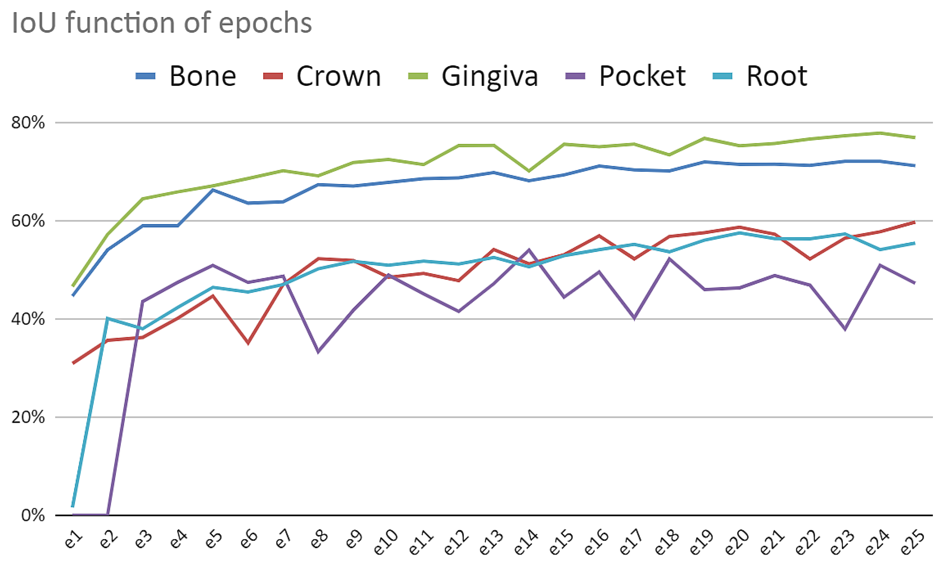 Sensors 22 07101 g008