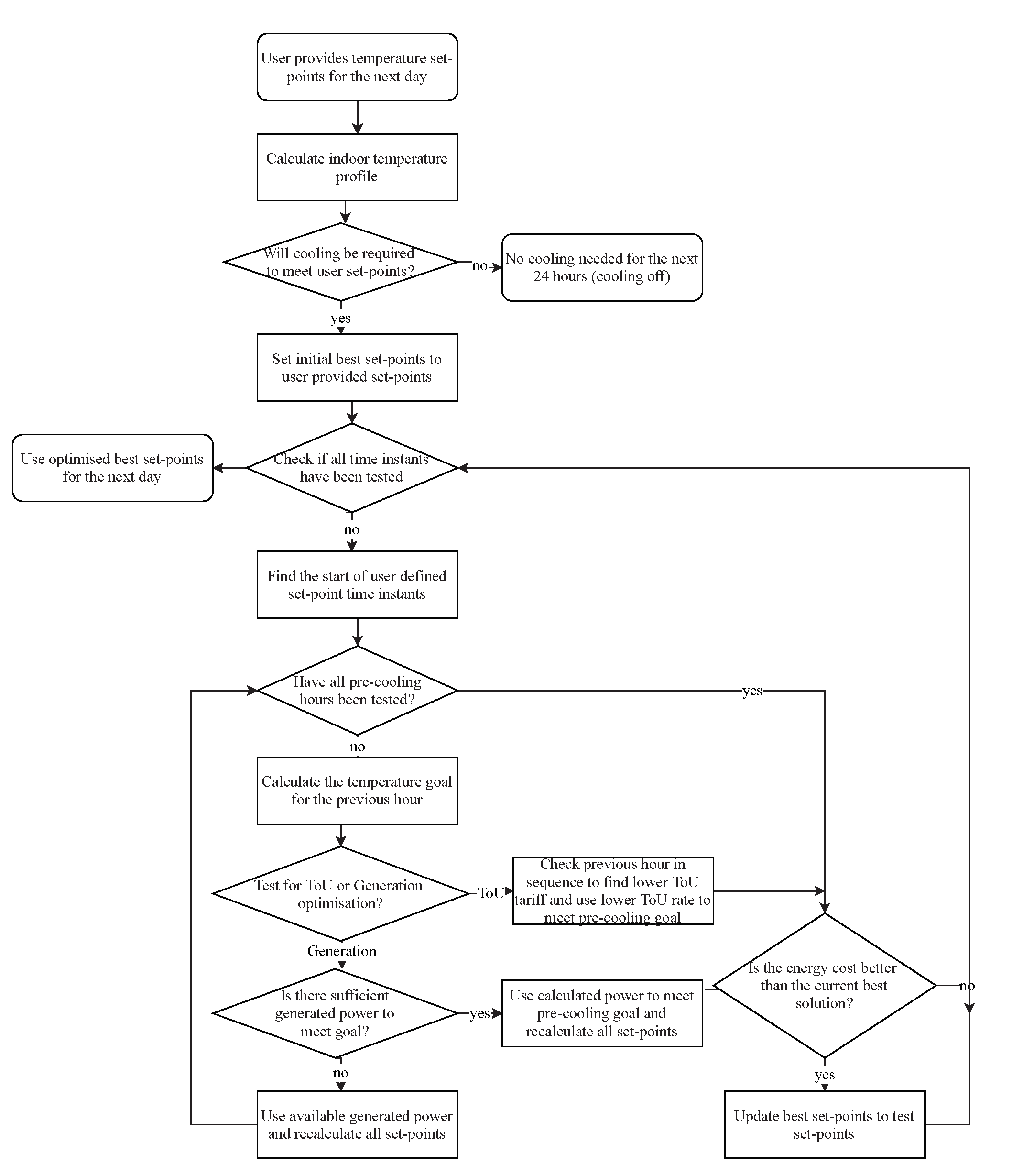 Sensors 22 07102 g001 550