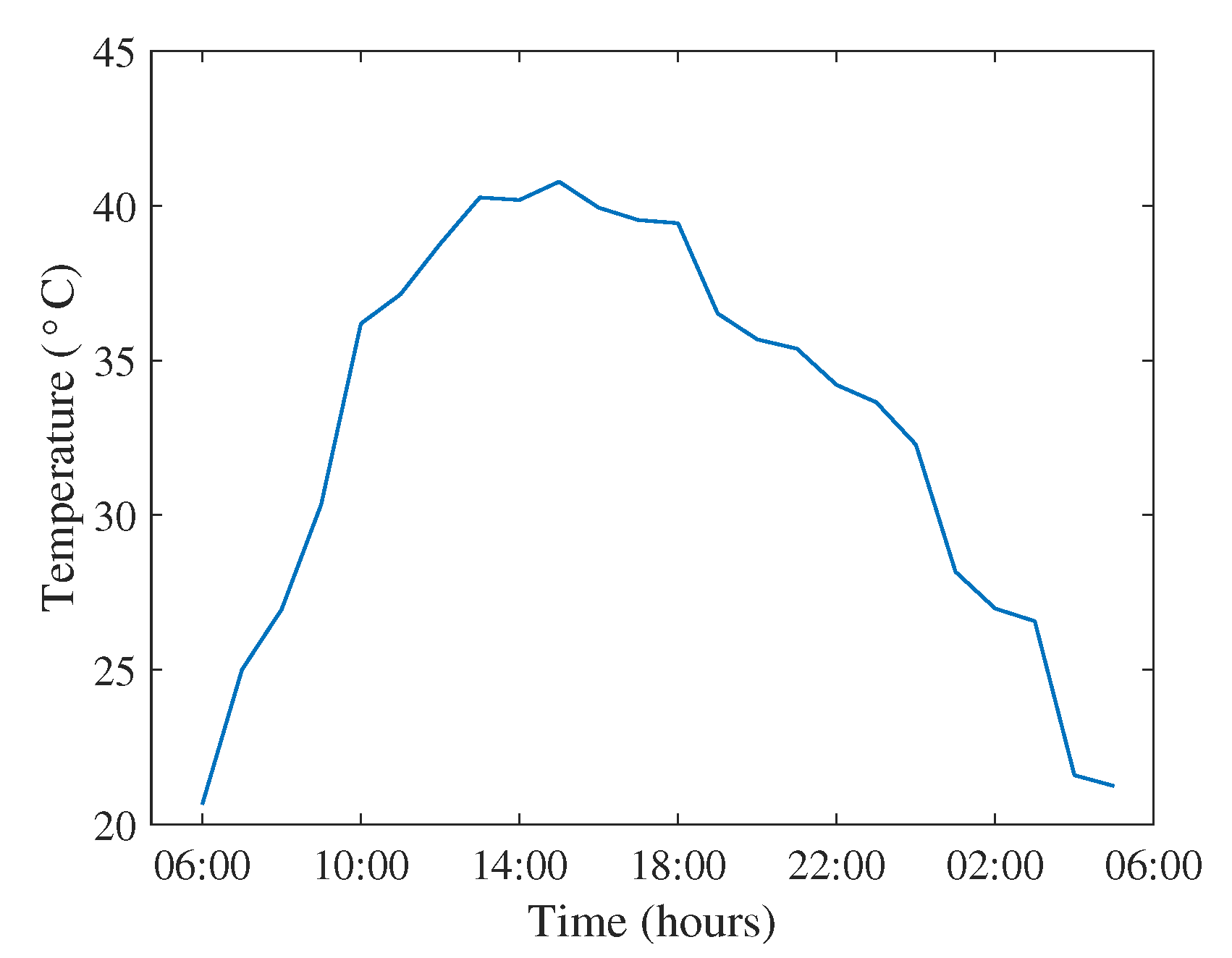 Sensors 22 07102 g003 550