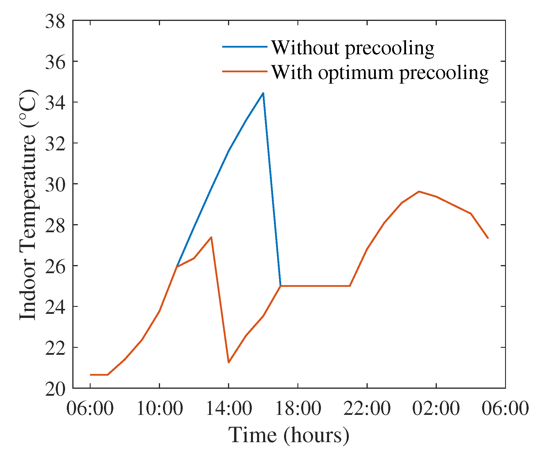Sensors 22 07102 g005 550