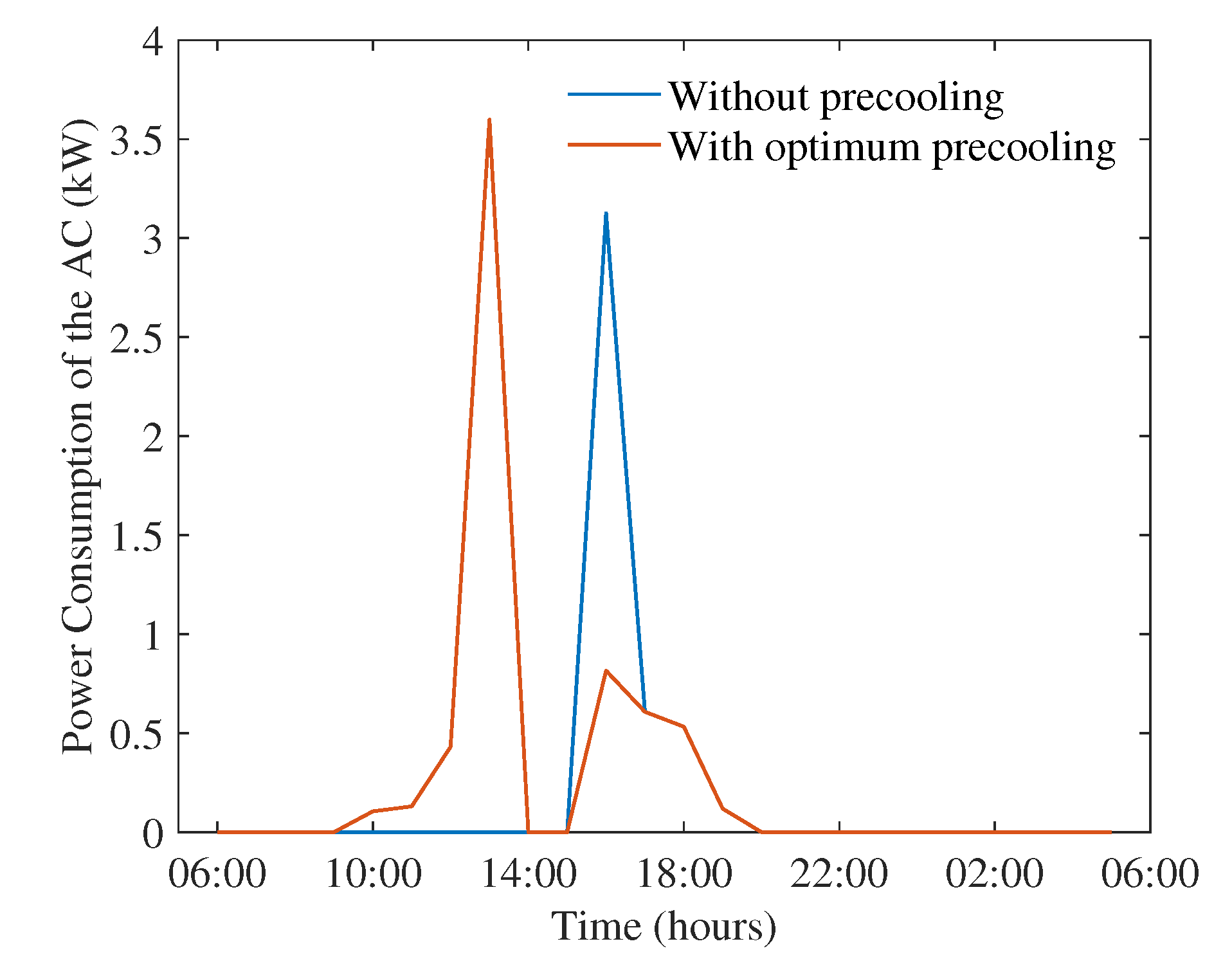 Sensors 22 07102 g006 550