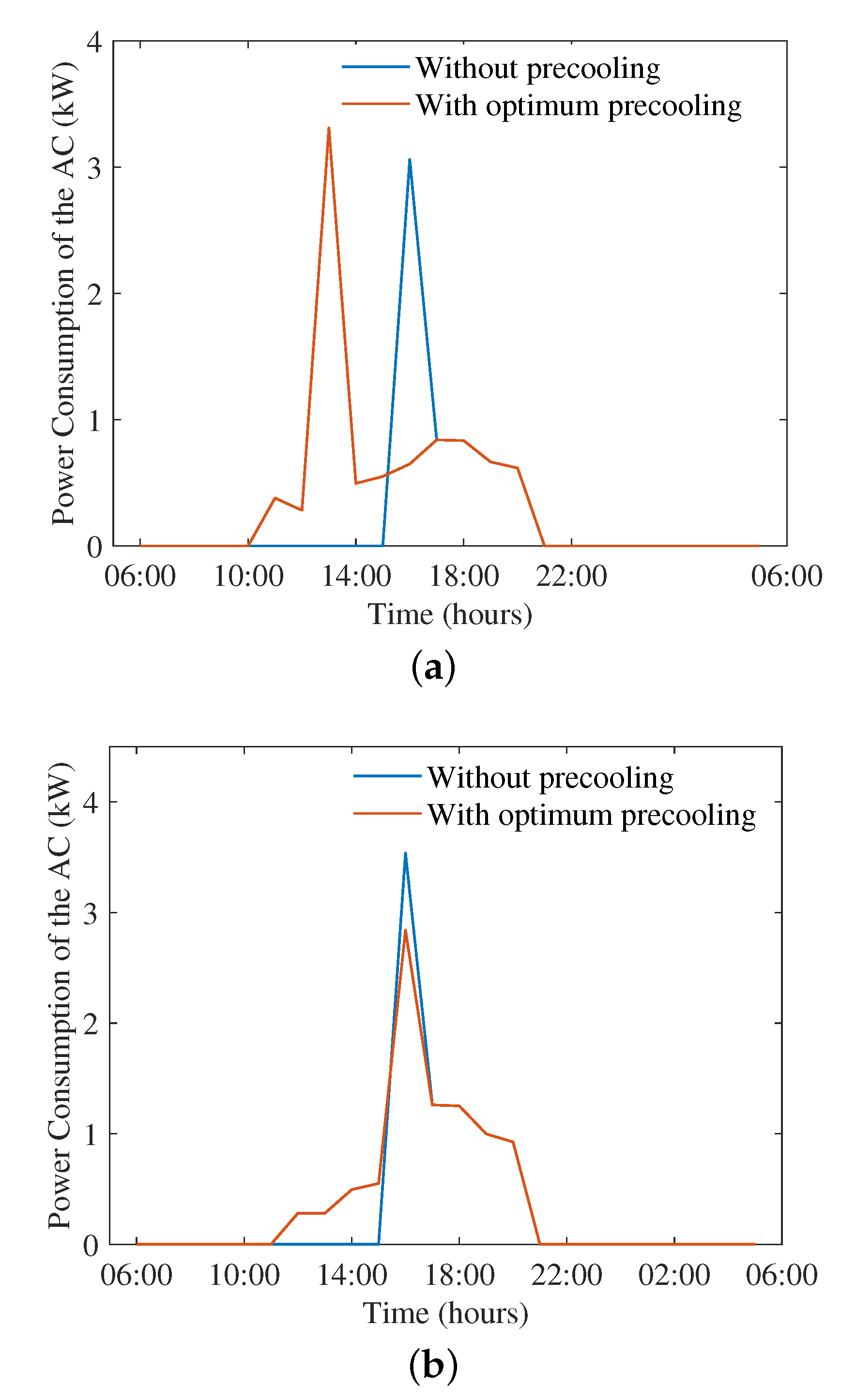 Sensors 22 07102 g007 550
