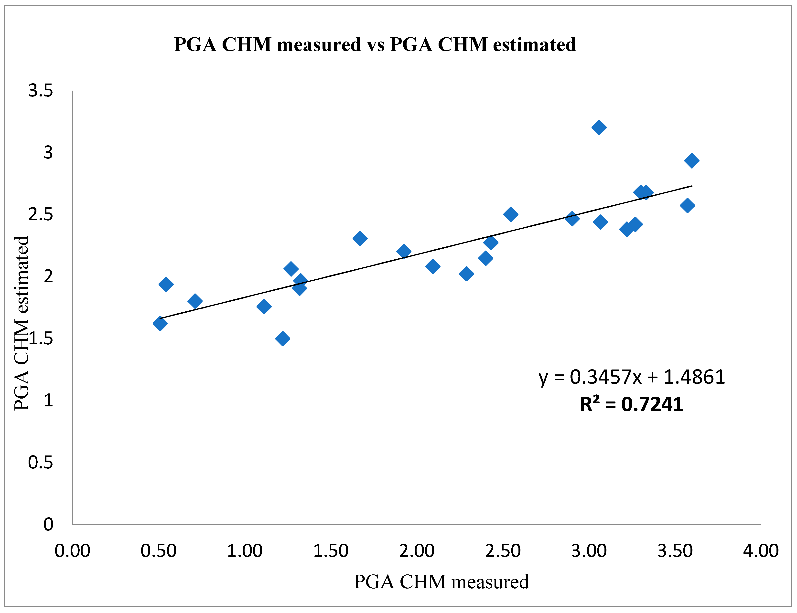 Sensors 22 07103 g006