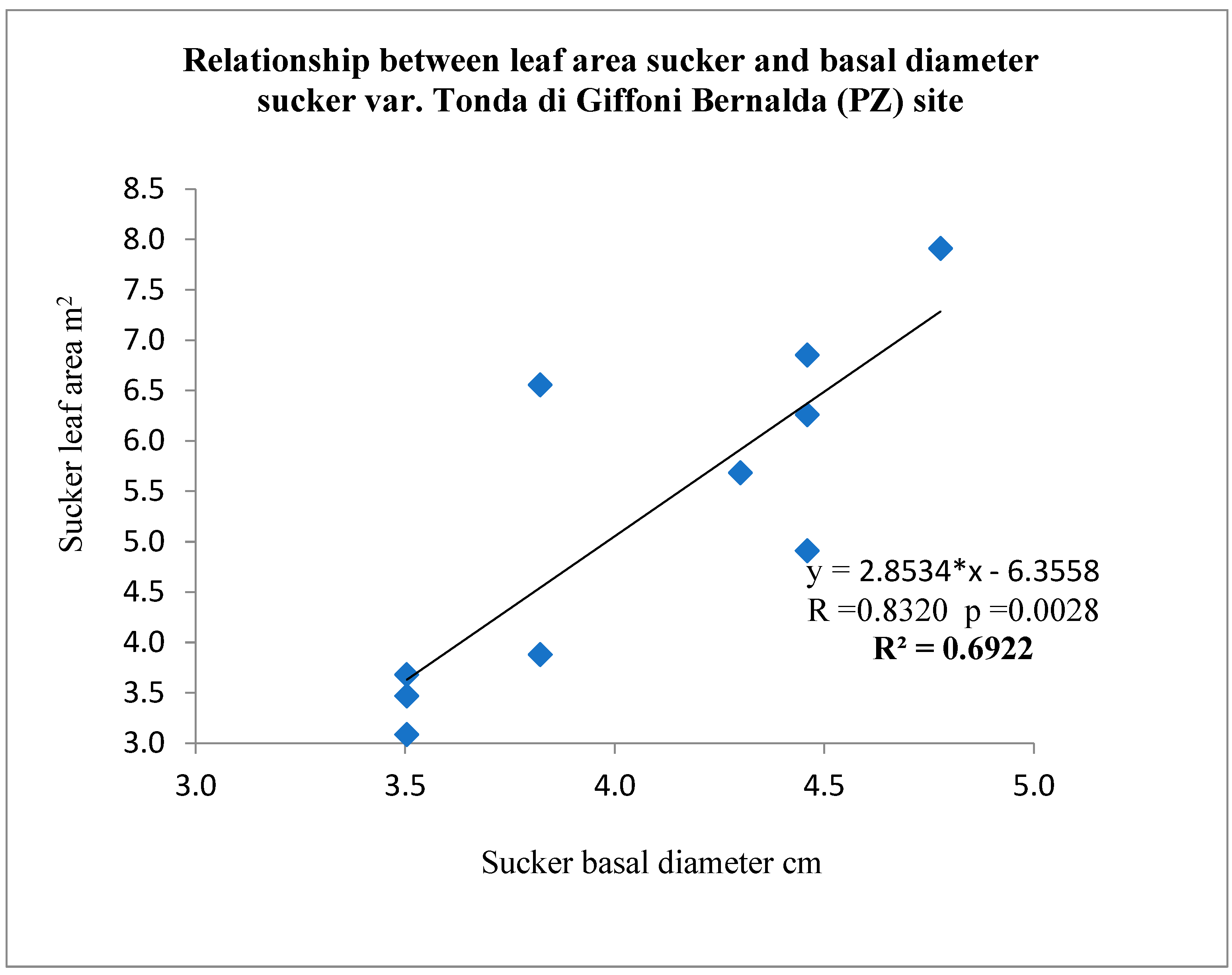 Sensors 22 07103 g008