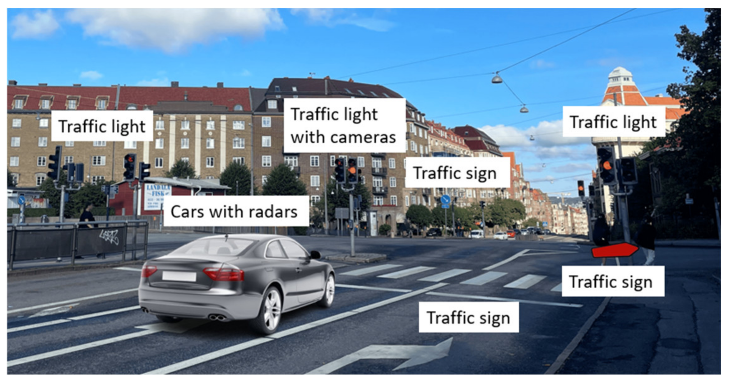 Sensors 22 07104 g001