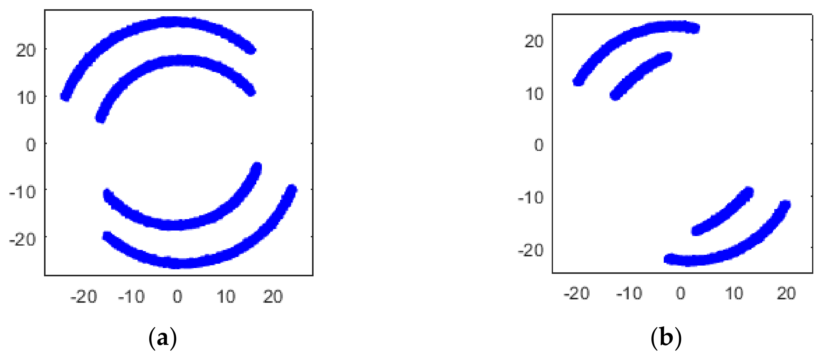 Sensors 22 07104 g005