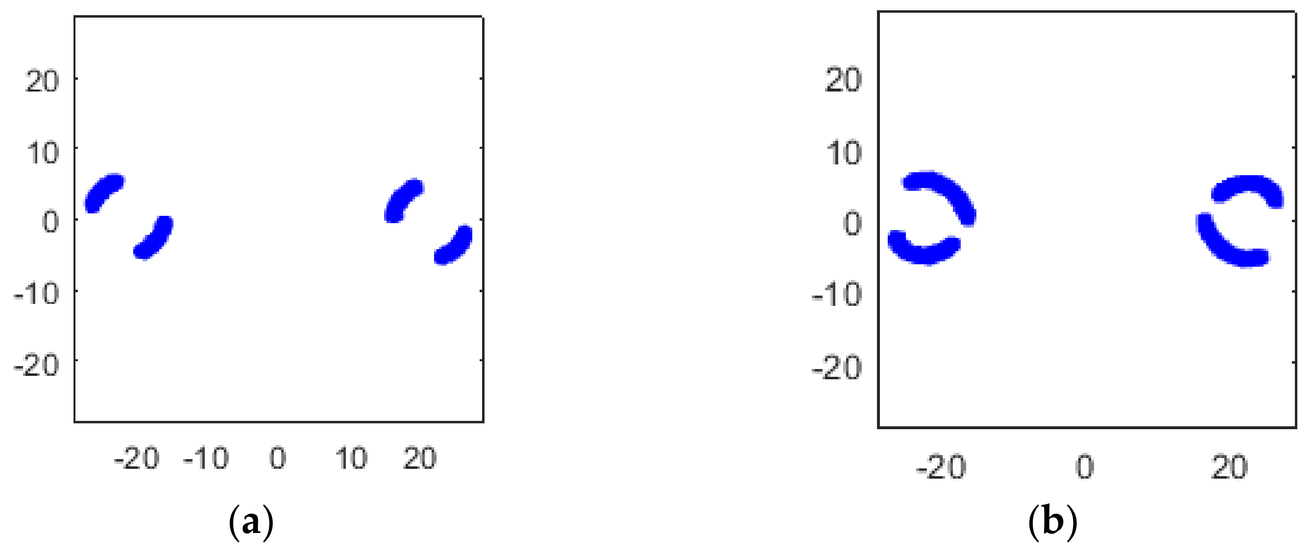 Sensors 22 07104 g006