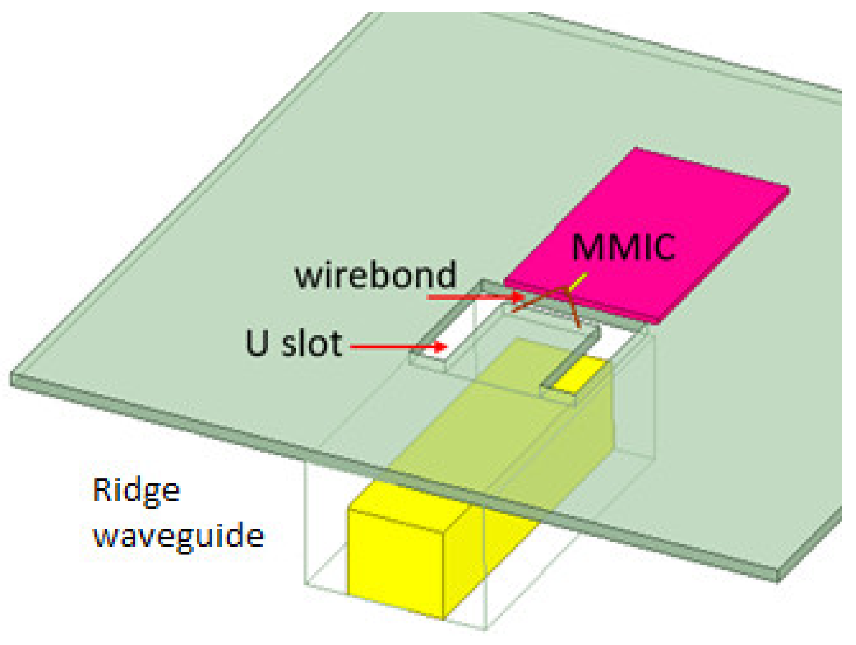 Sensors 22 07104 g011