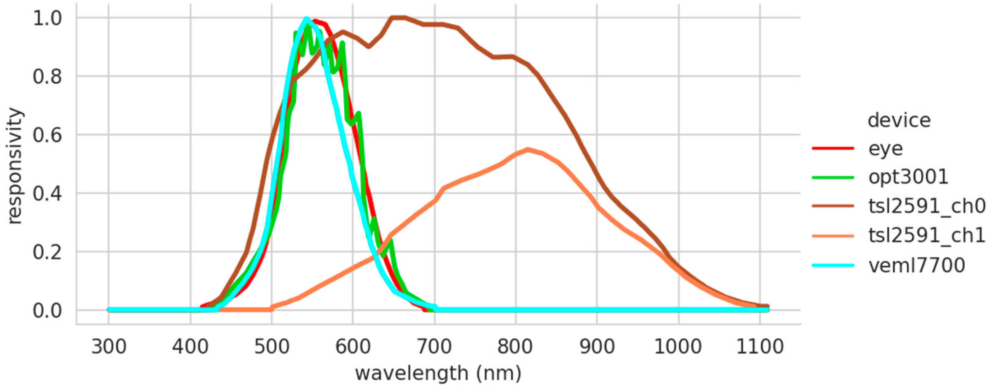 Sensors 22 07107 g002