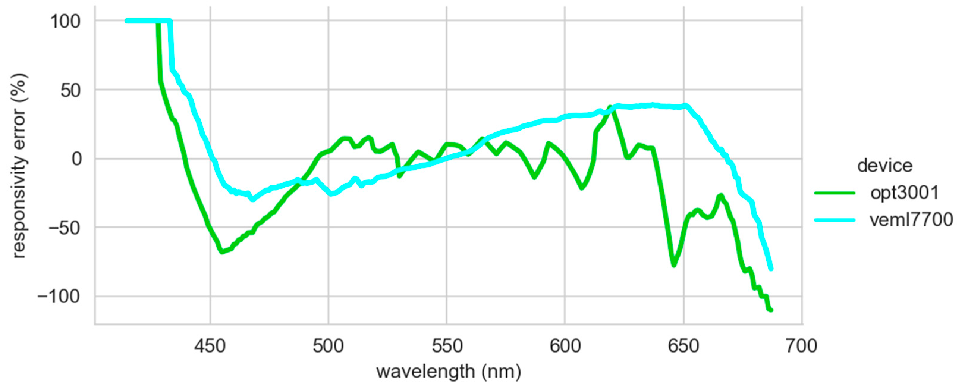 Sensors 22 07107 g003