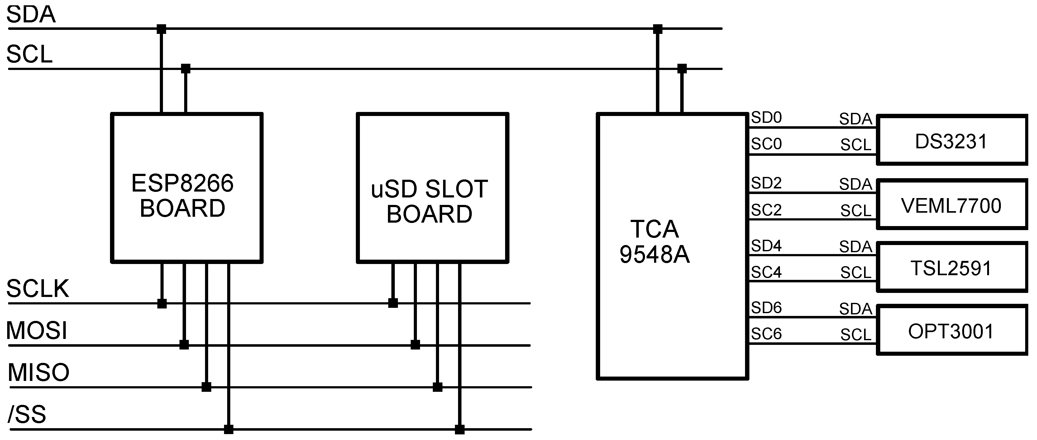 Sensors 22 07107 g004