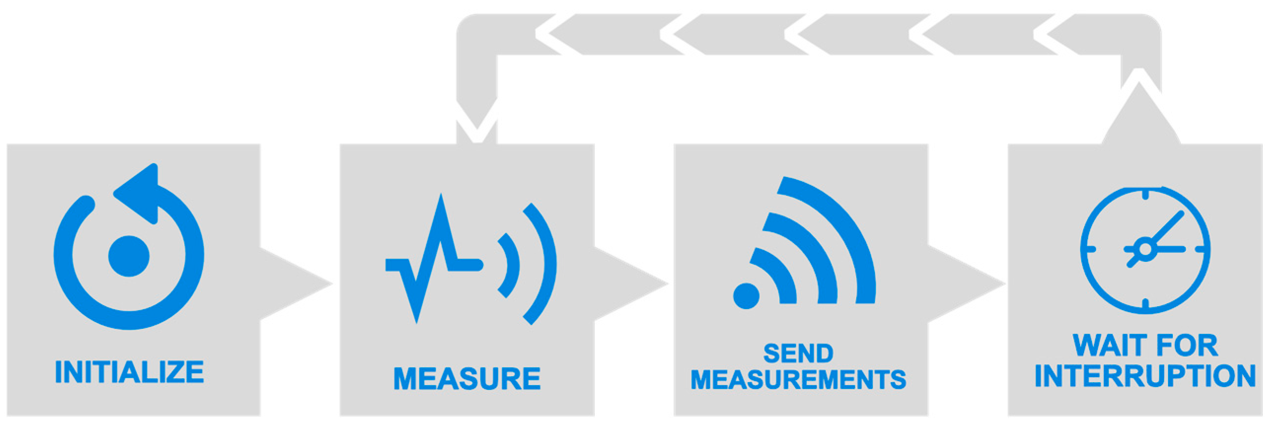 Sensors 22 07107 g006