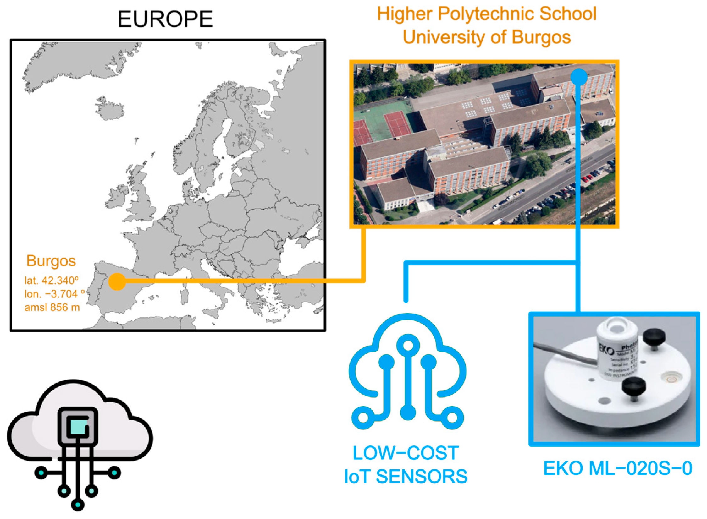 Sensors 22 07107 g008