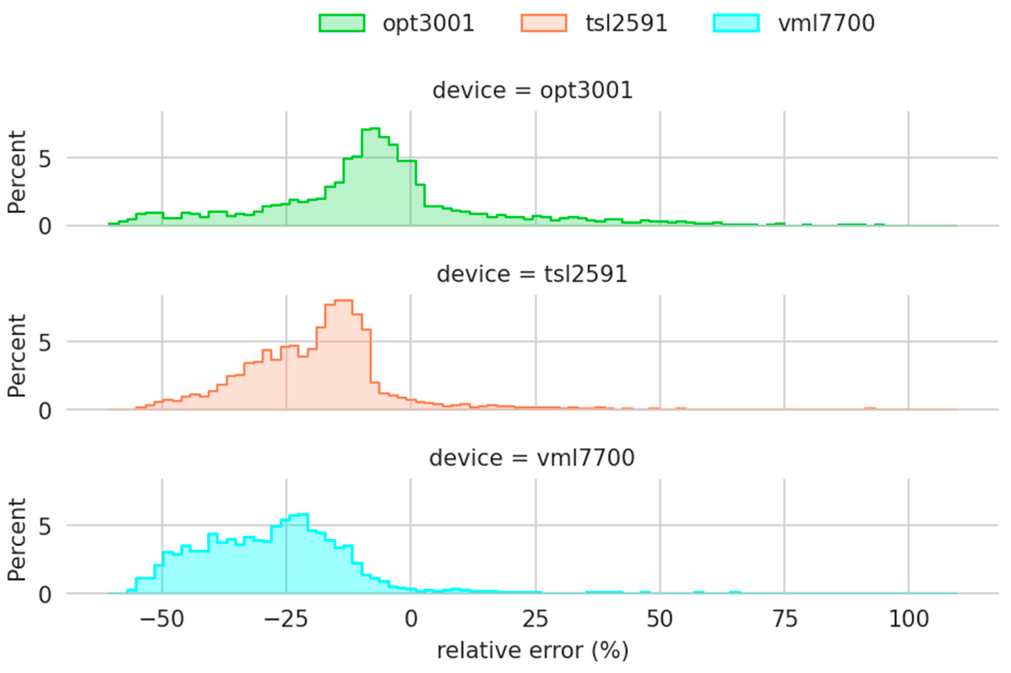 Sensors 22 07107 g011