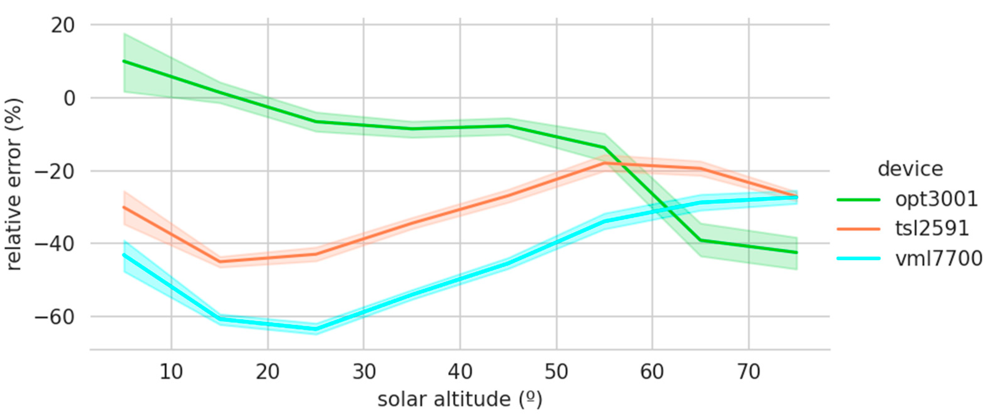 Sensors 22 07107 g012
