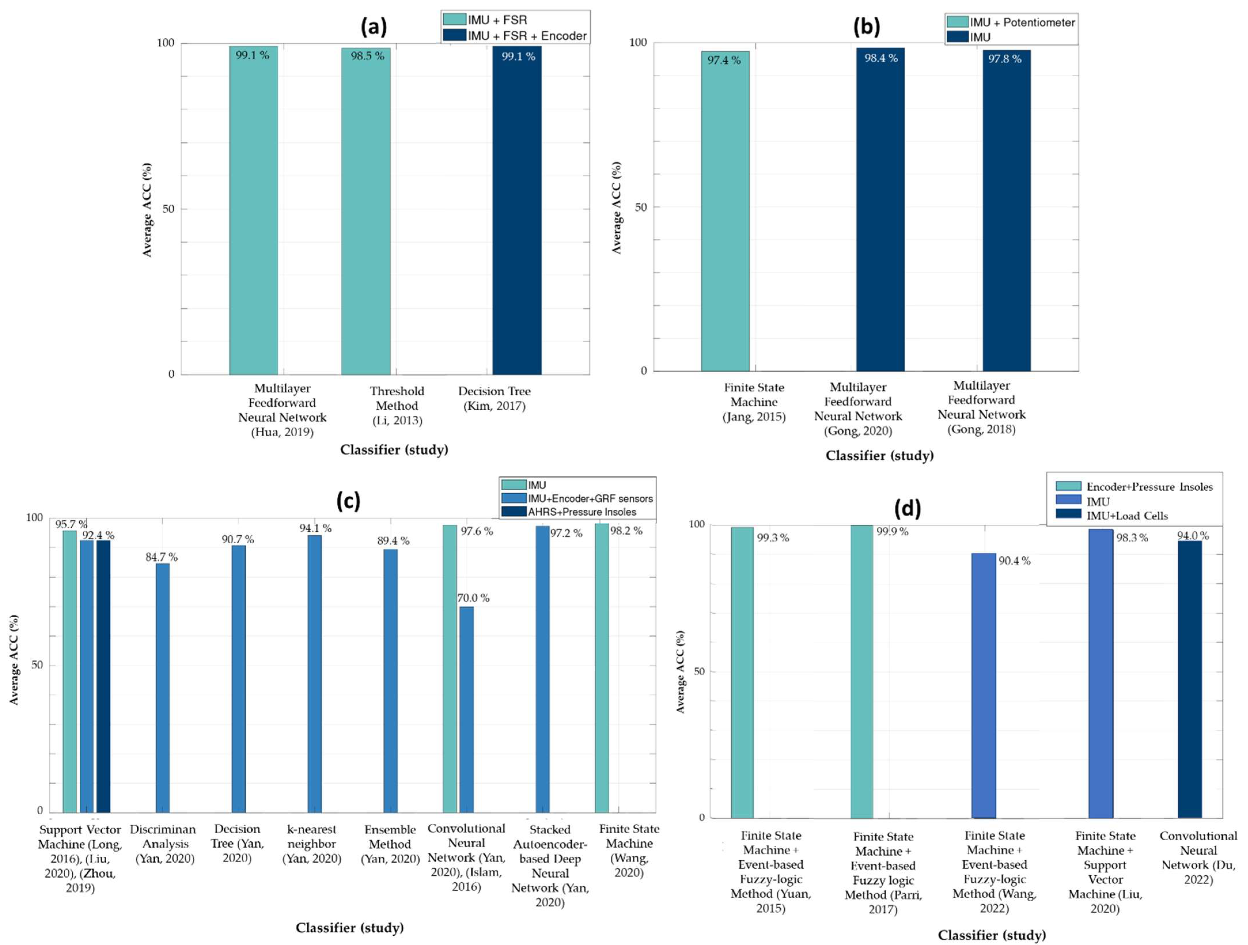 Sensors 22 07109 g003 Sensors 22 07109 g003
