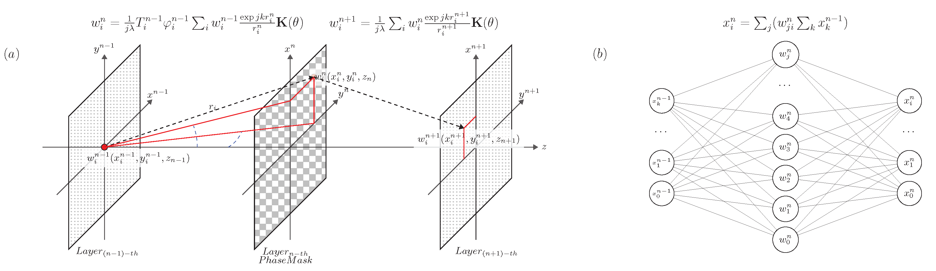 Sensors 22 07110 g001