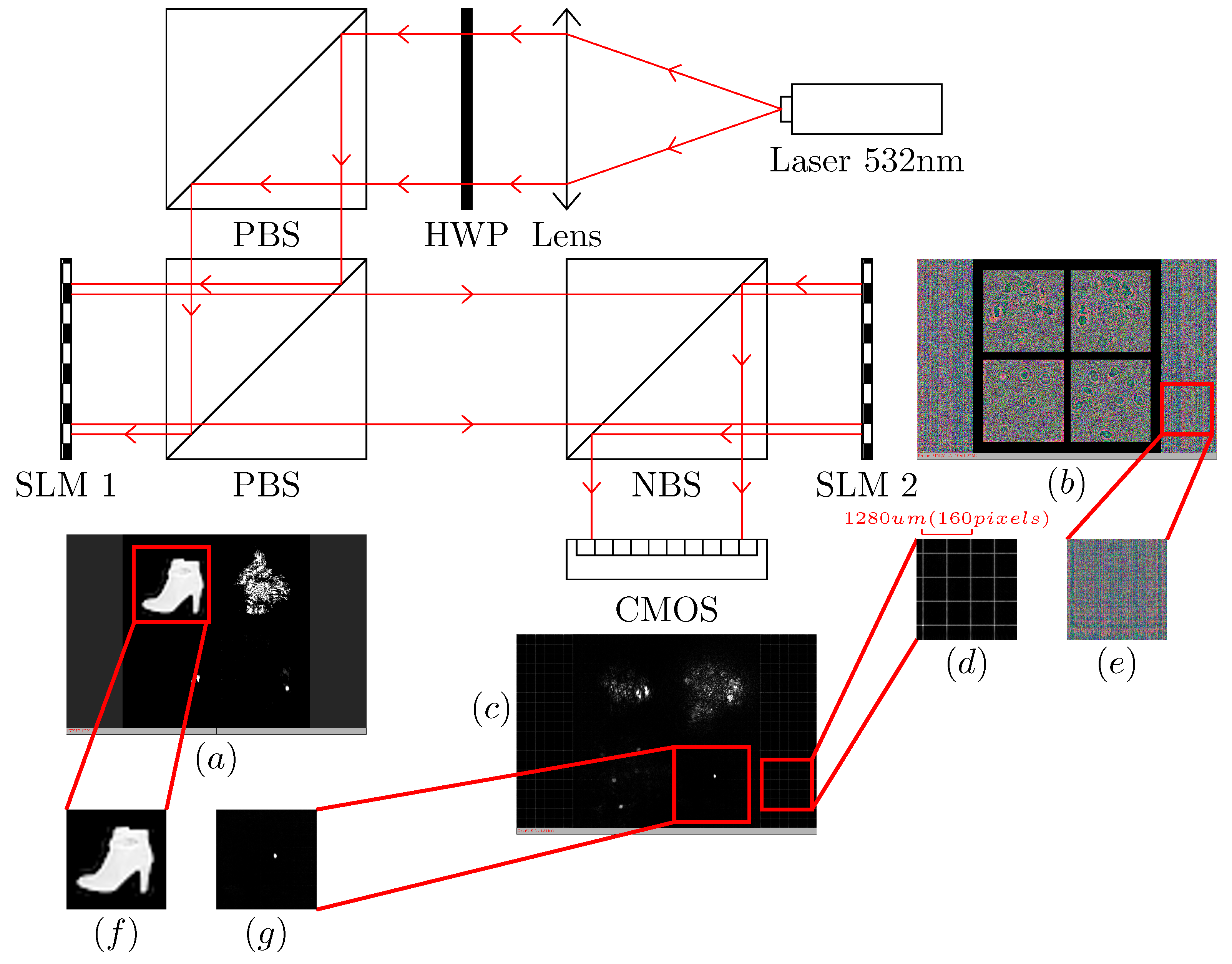 Sensors 22 07110 g003