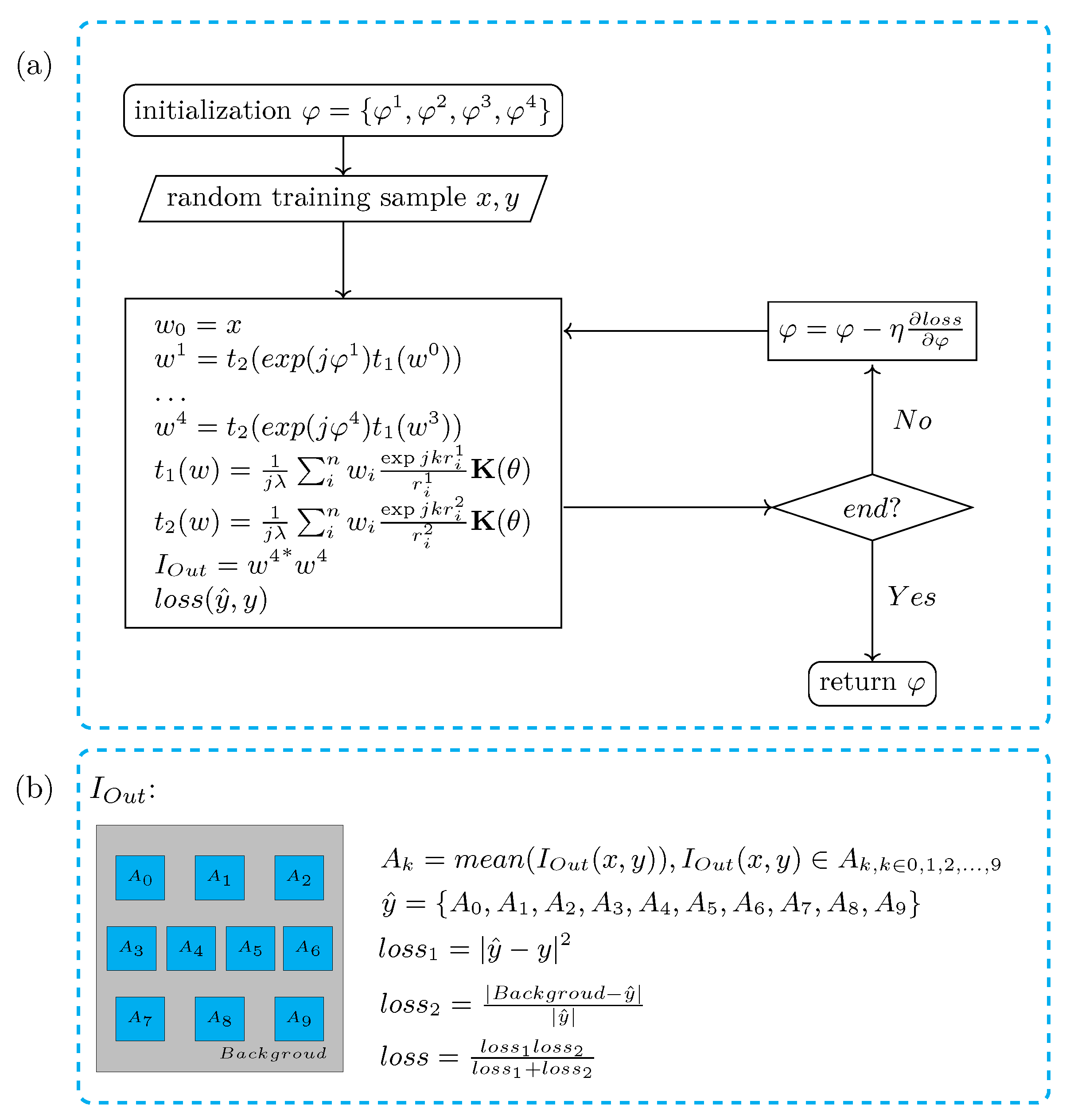 Sensors 22 07110 g006