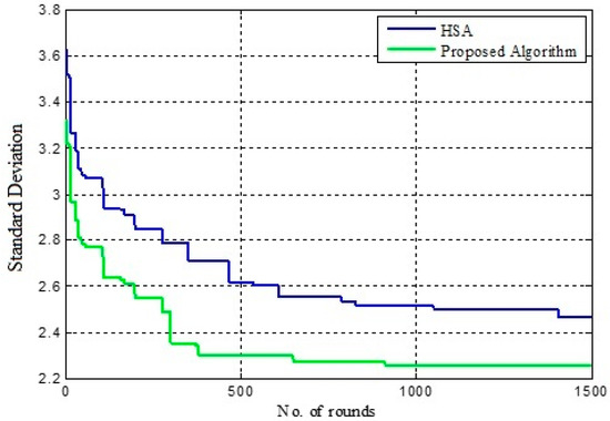 An enhanced Gray Wolf Optimization for cluster head selection in wireless  sensor networks - Muniraj - 2022 - International Journal of Communication  Systems - Wiley Online Library