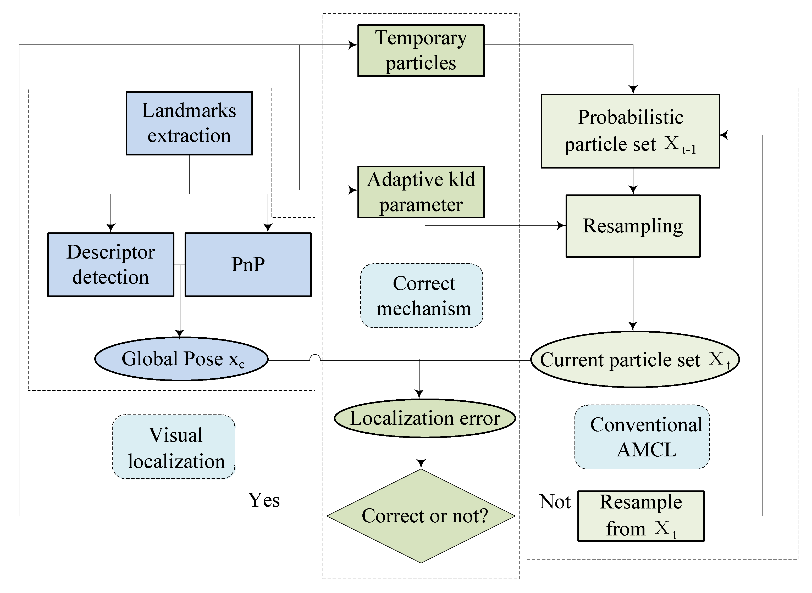 Sensors 22 07114 g002 550