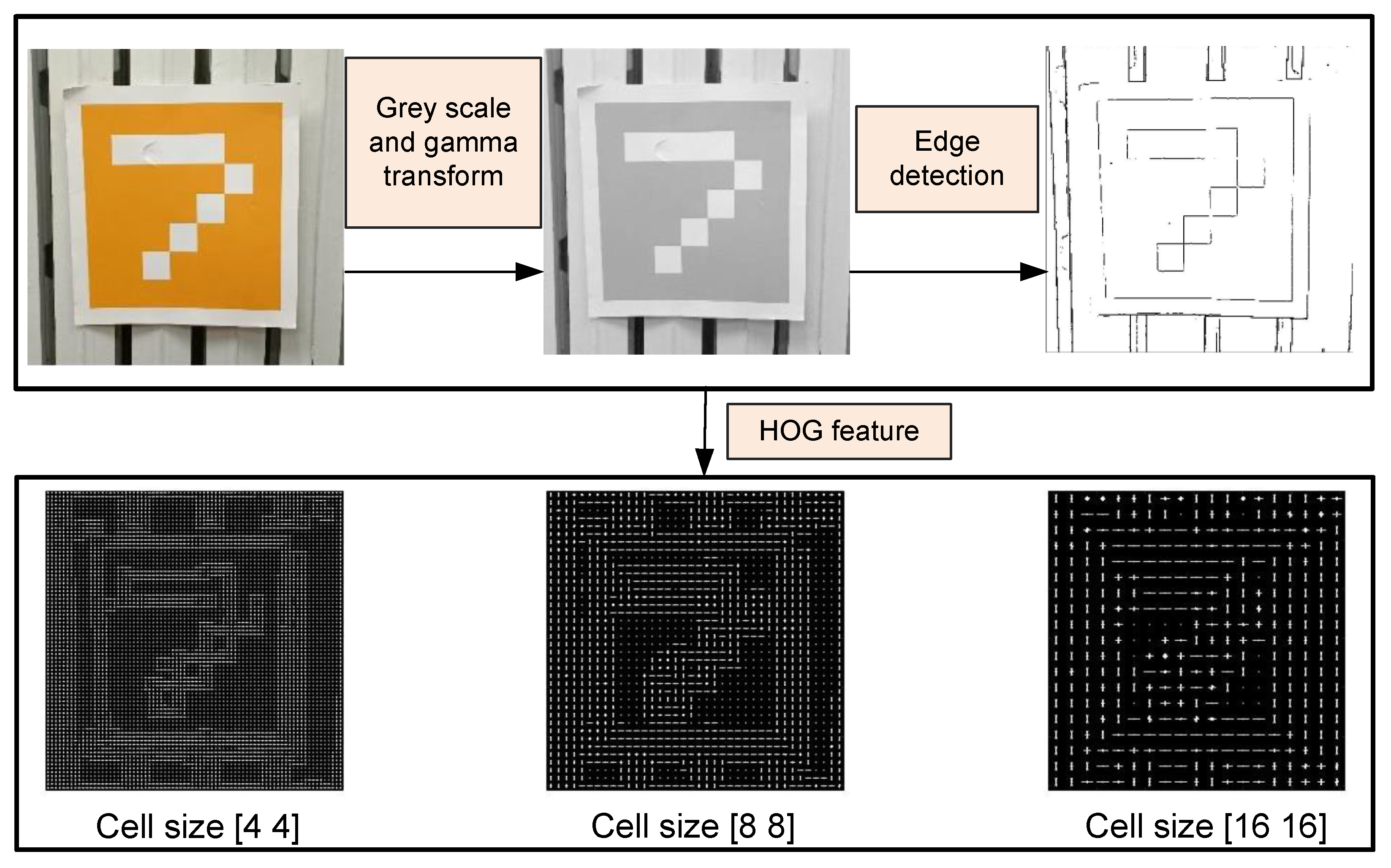 Sensors 22 07114 g004 550