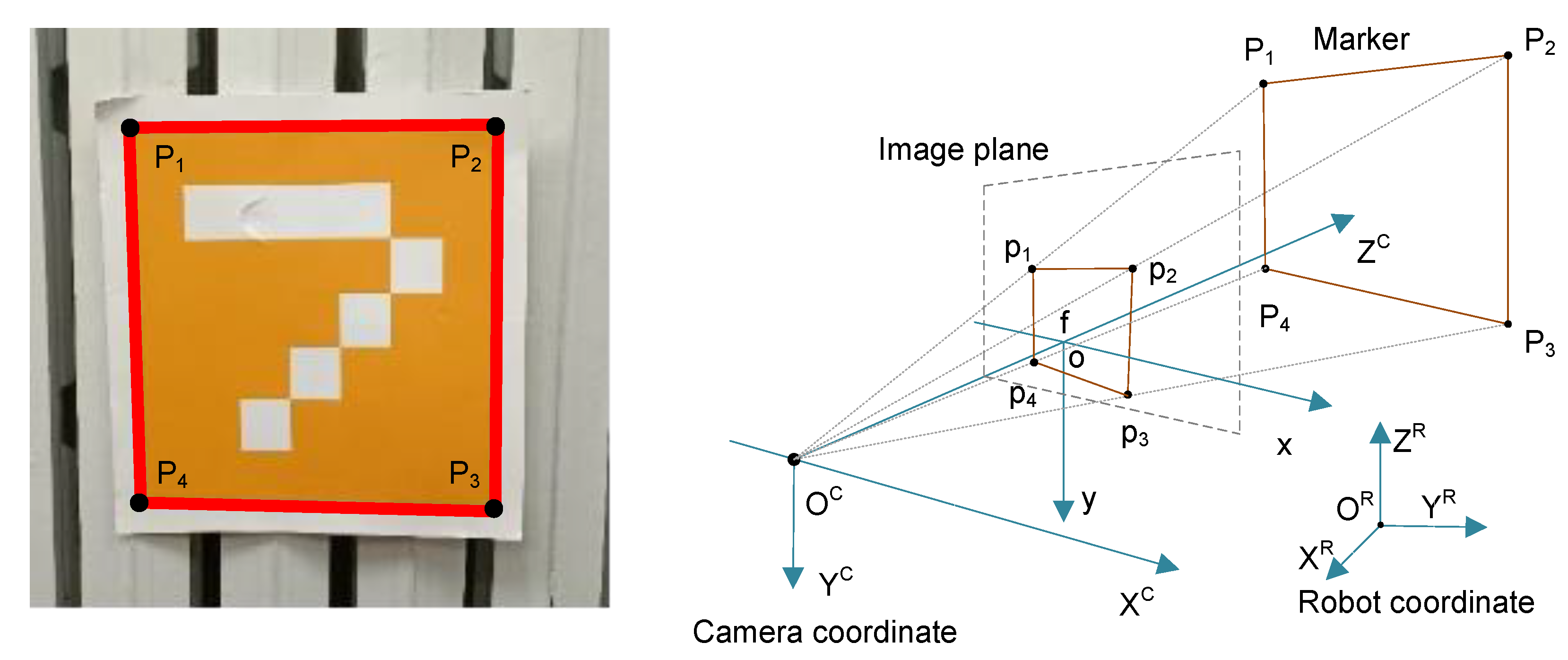 Sensors 22 07114 g005 550