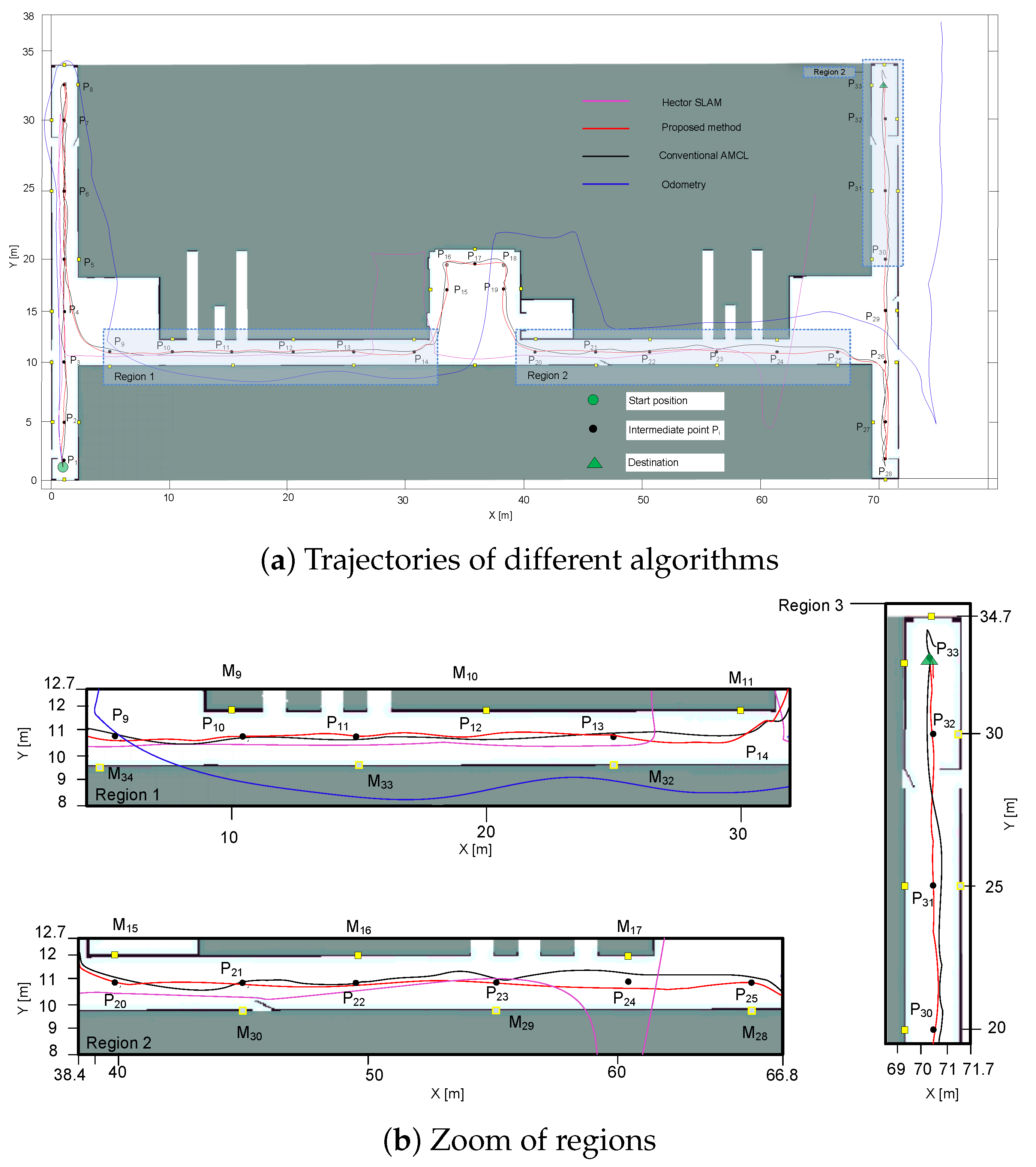 Sensors 22 07114 g007 550