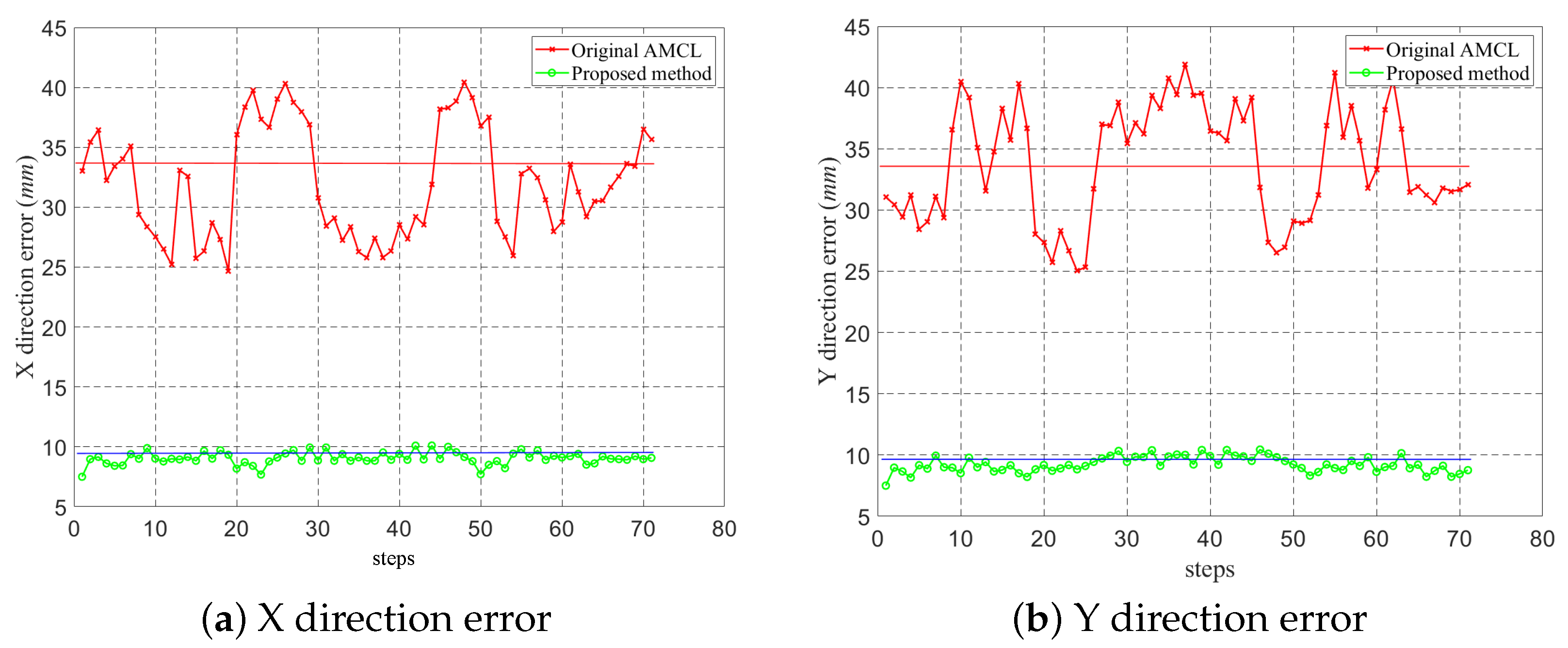 Sensors 22 07114 g008 550
