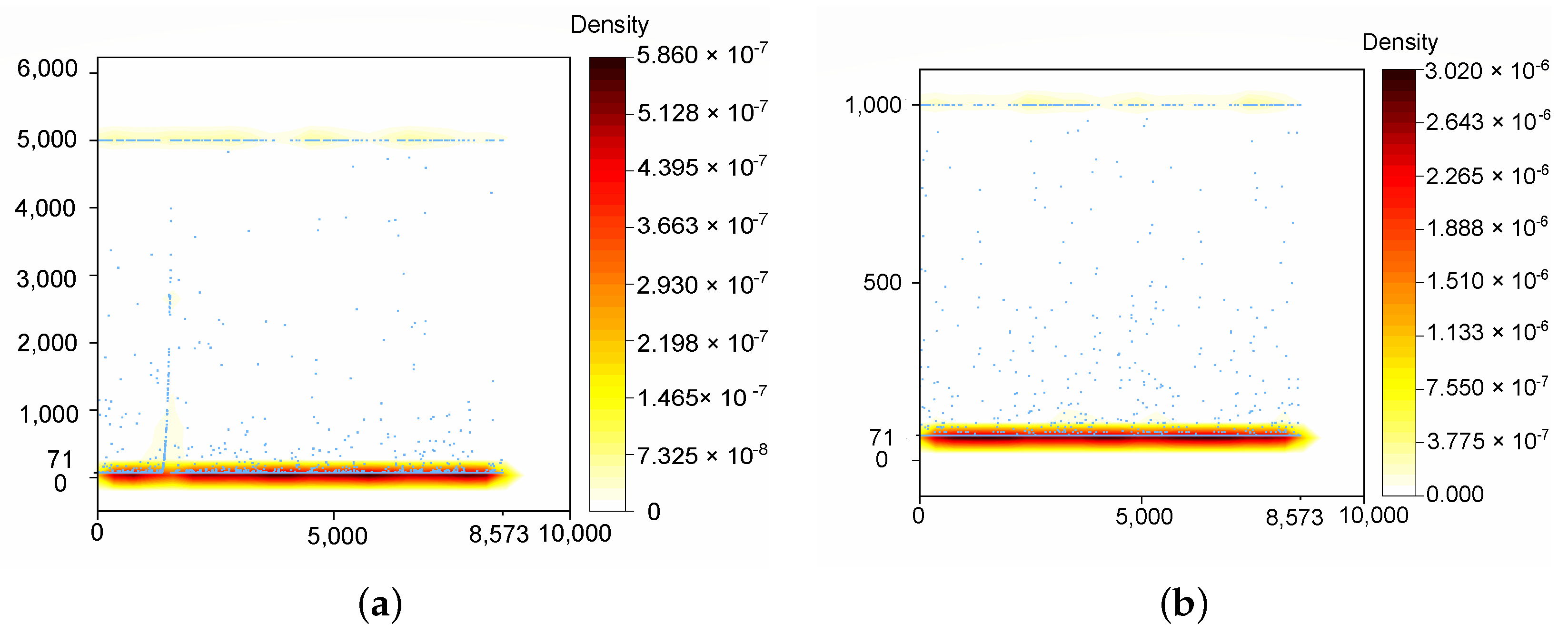 Sensors 22 07114 g009 550