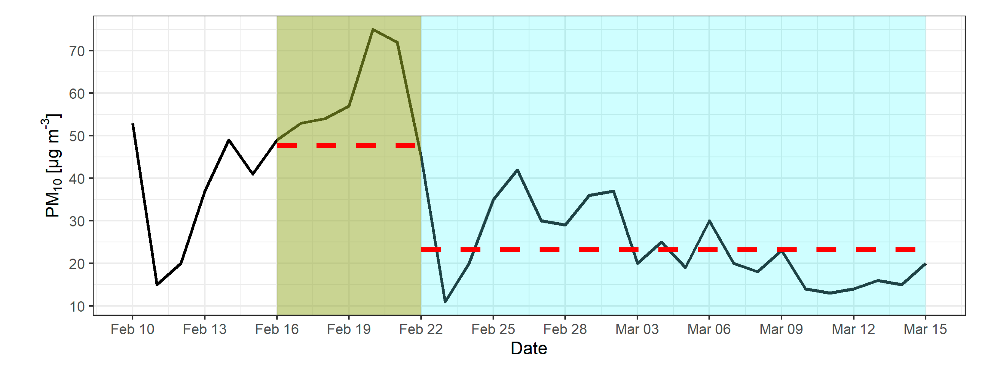 Sensors 22 07116 g004 Sensors 22 07116 g004