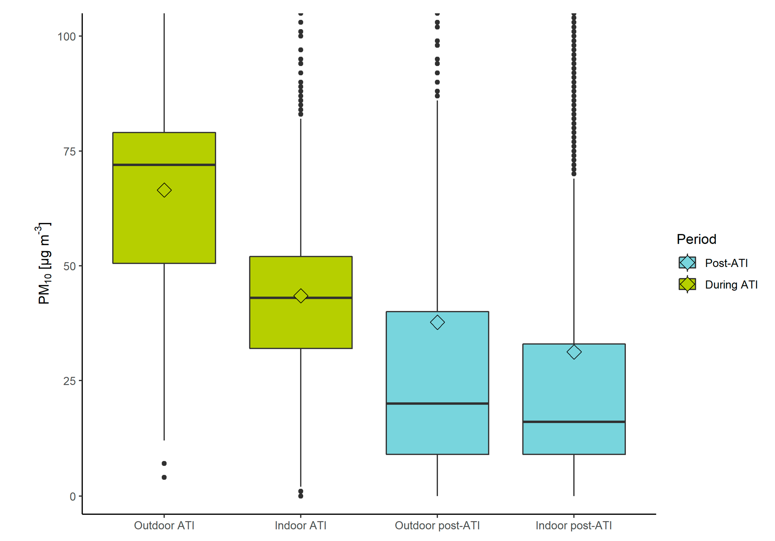 Sensors 22 07116 g005 Sensors 22 07116 g005