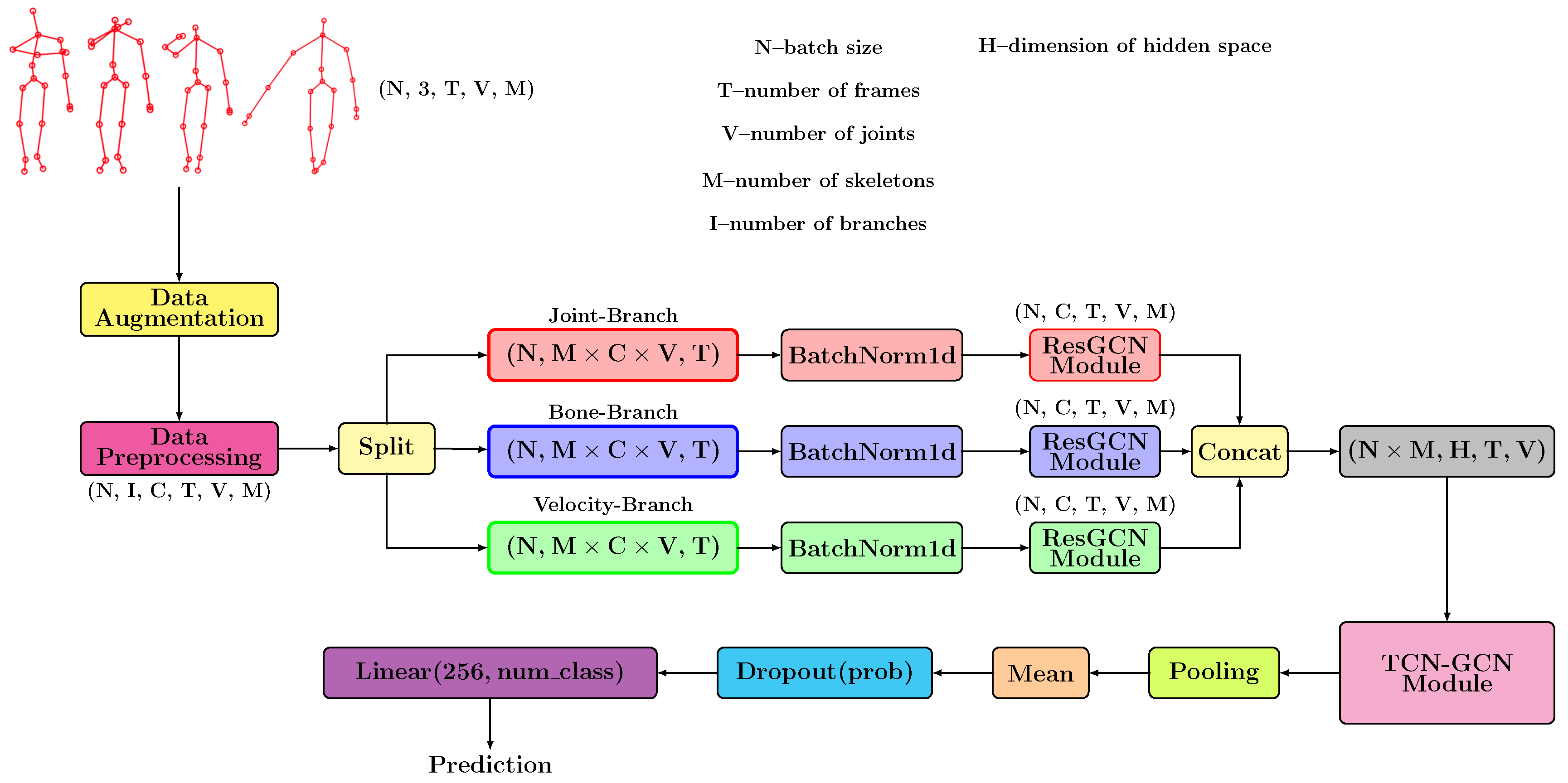 Sensors 22 07117 g002