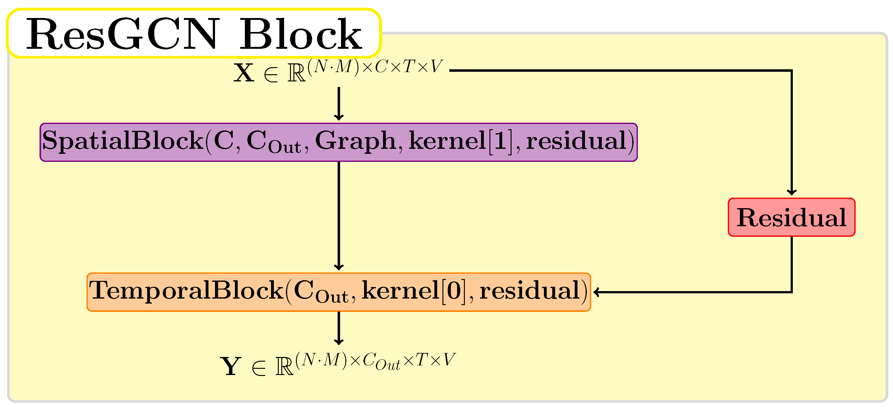 Sensors 22 07117 g004