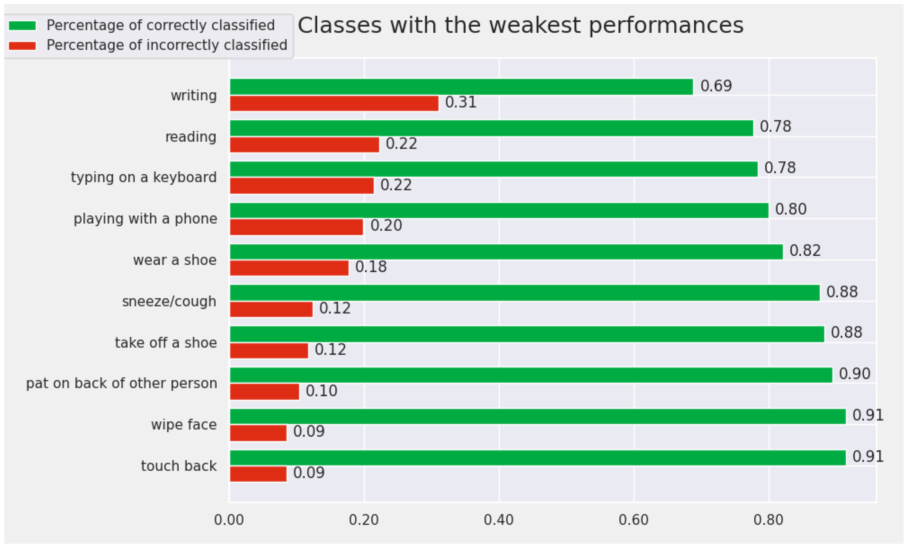 Sensors 22 07117 g008