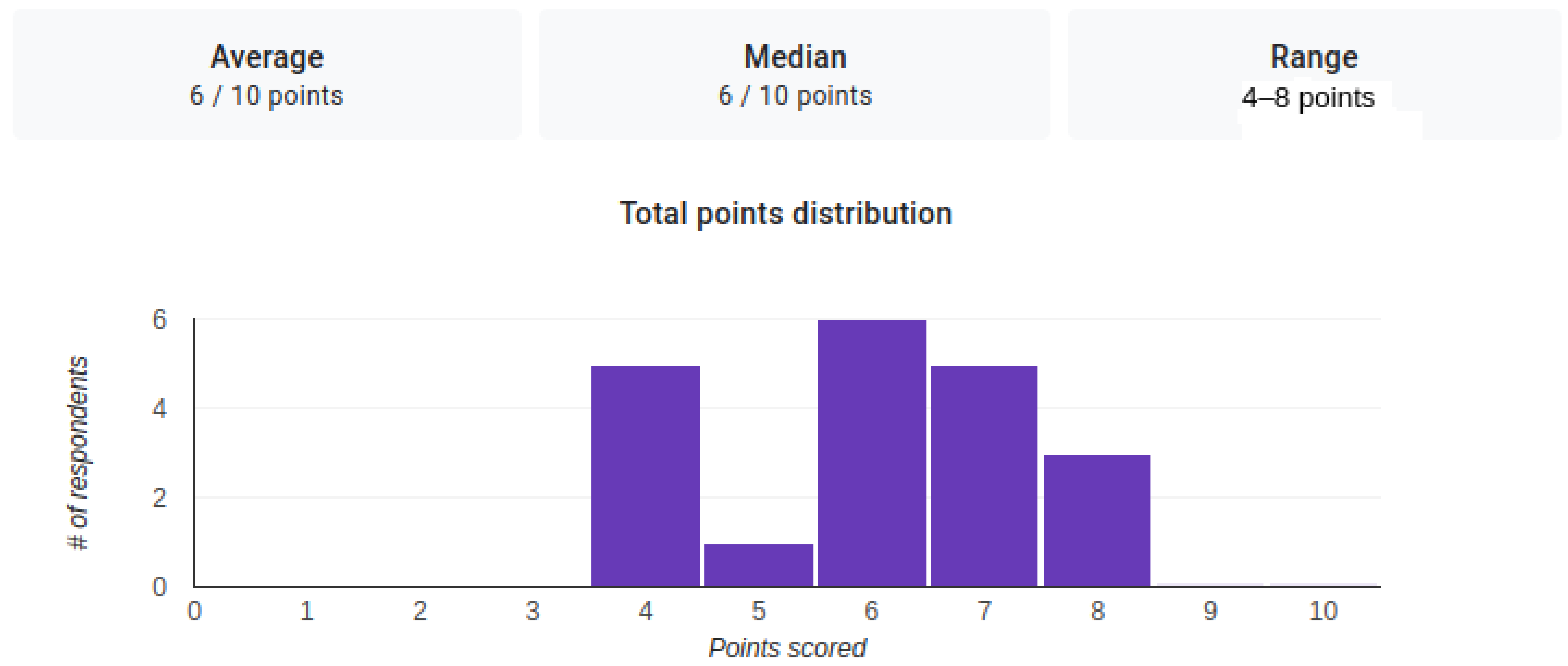 Sensors 22 07117 g013