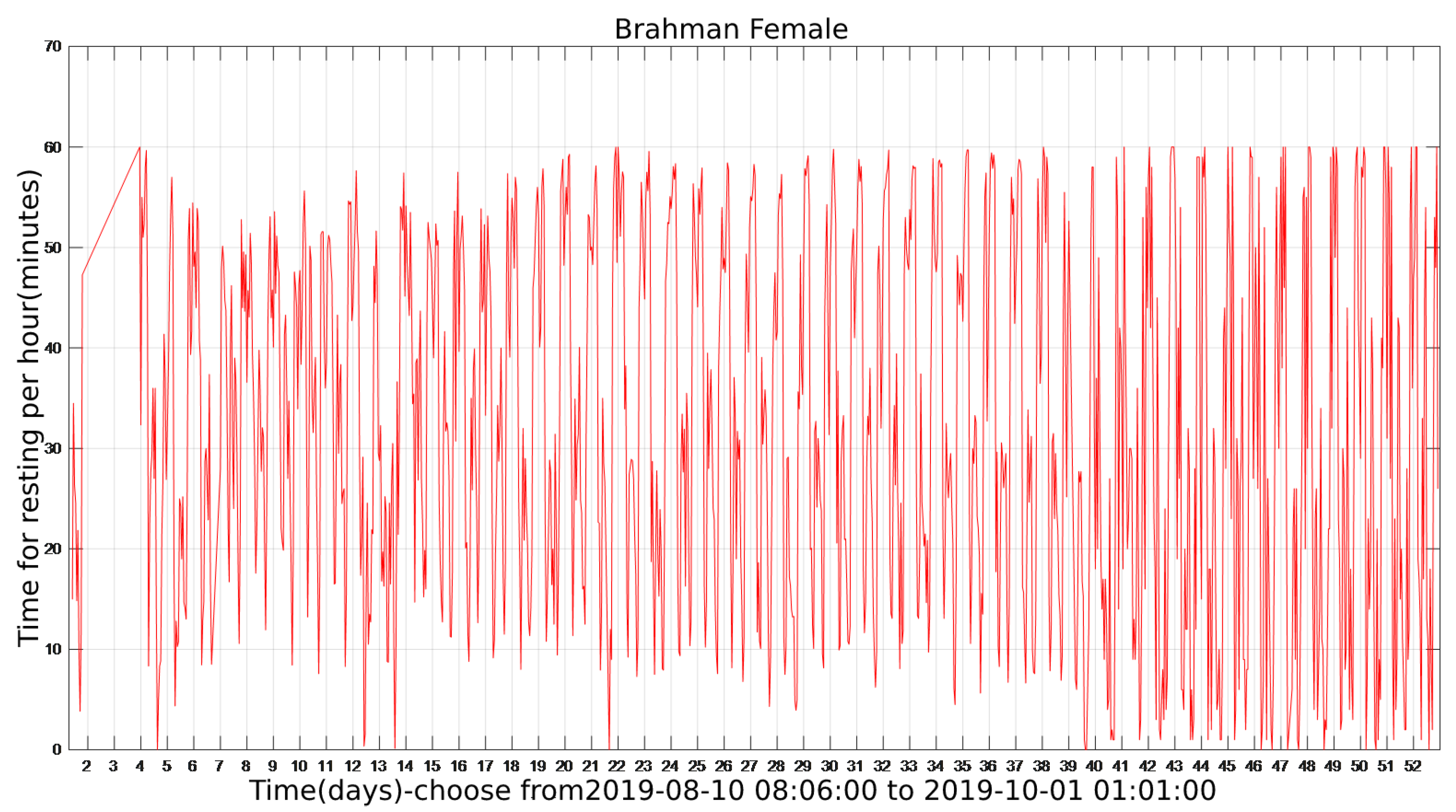 Sensors 22 07118 g003