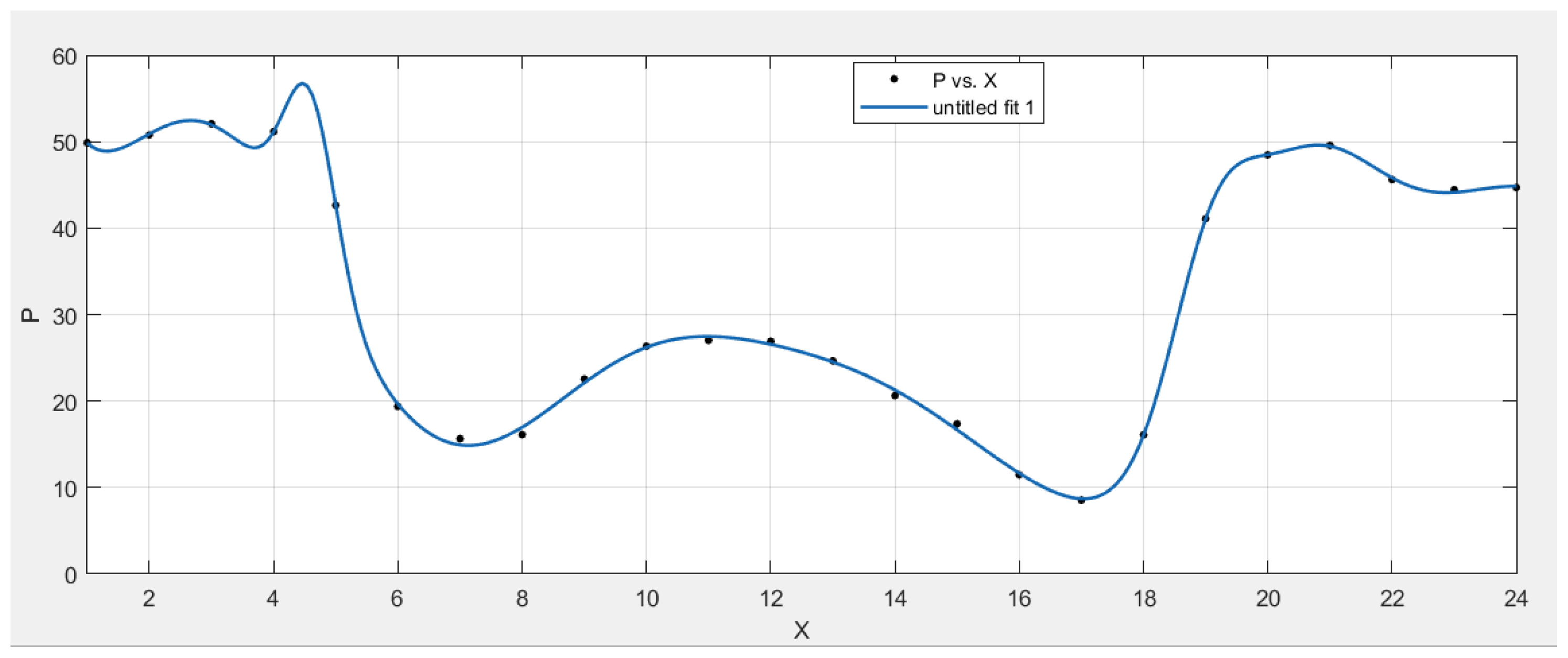 Sensors 22 07118 g006