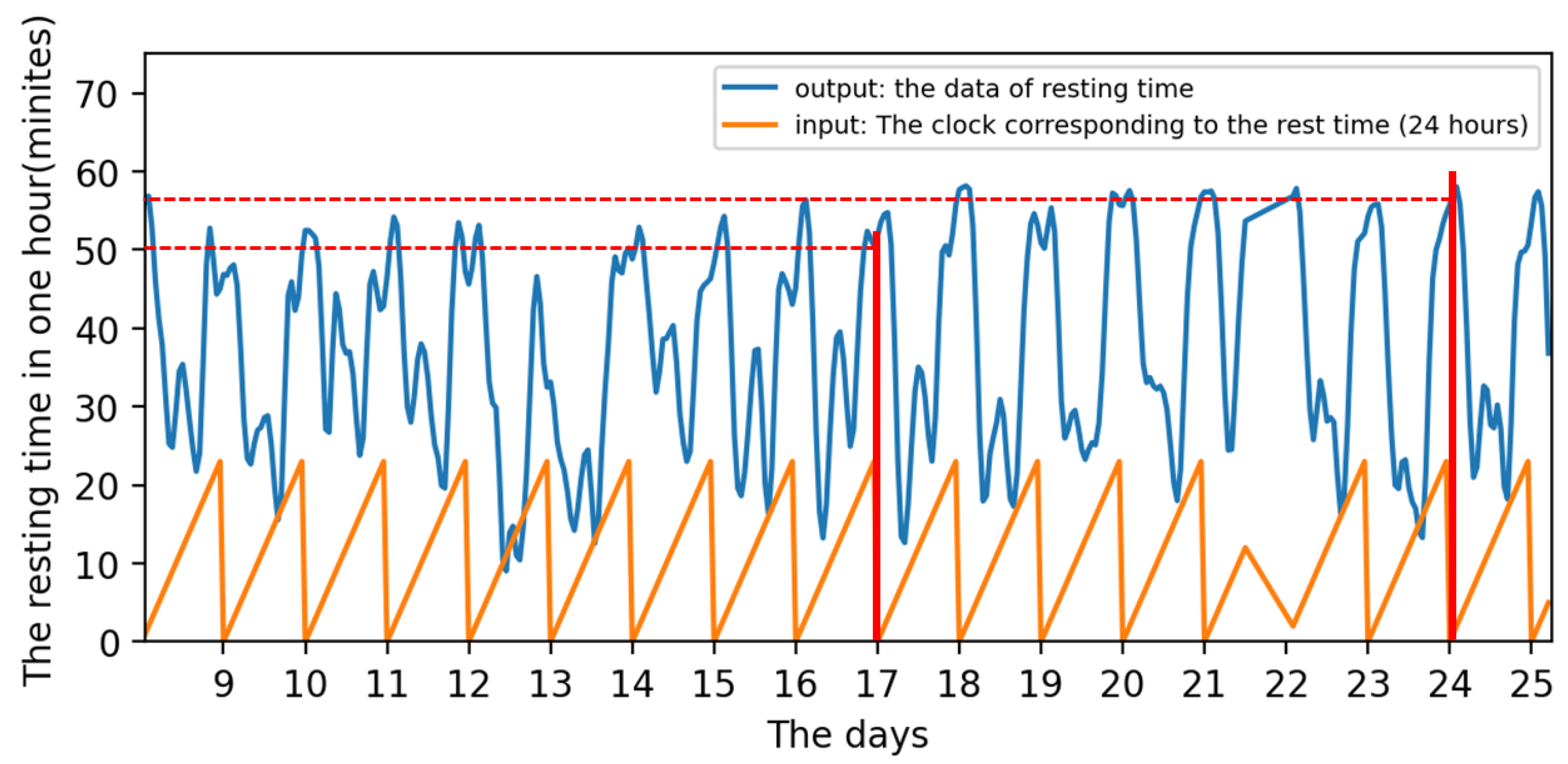 Sensors 22 07118 g011