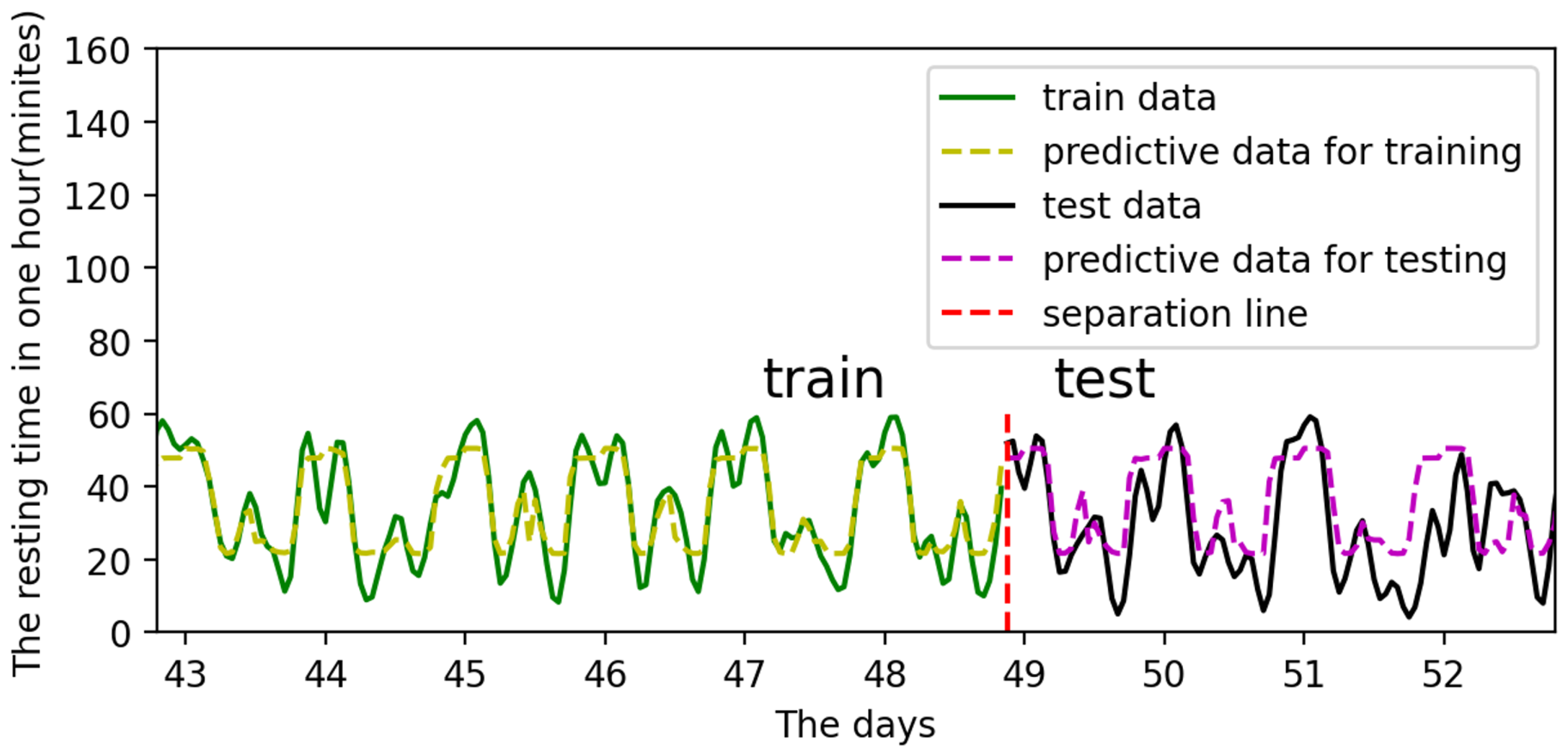 Sensors 22 07118 g012