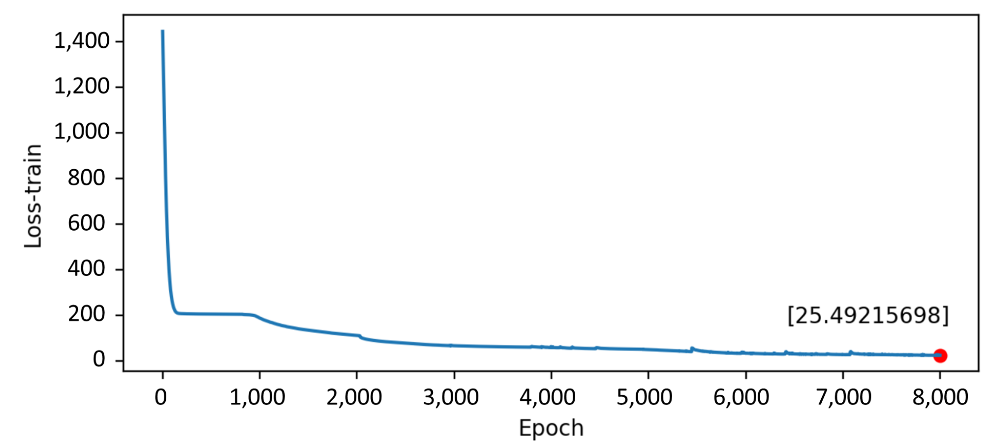 Sensors 22 07118 g013