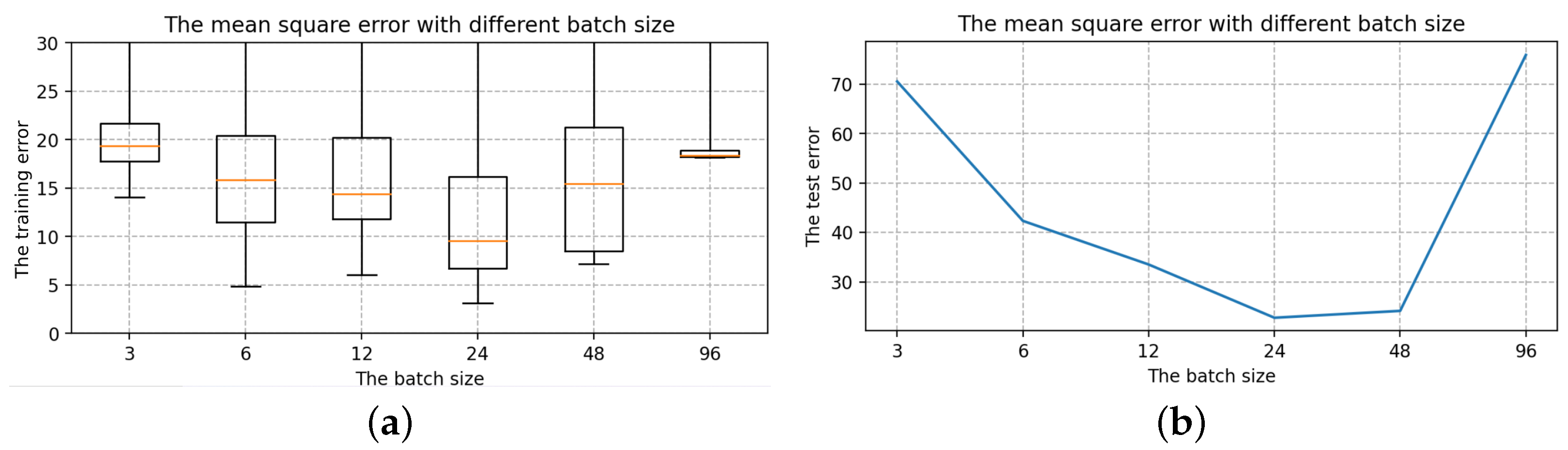 Sensors 22 07118 g016